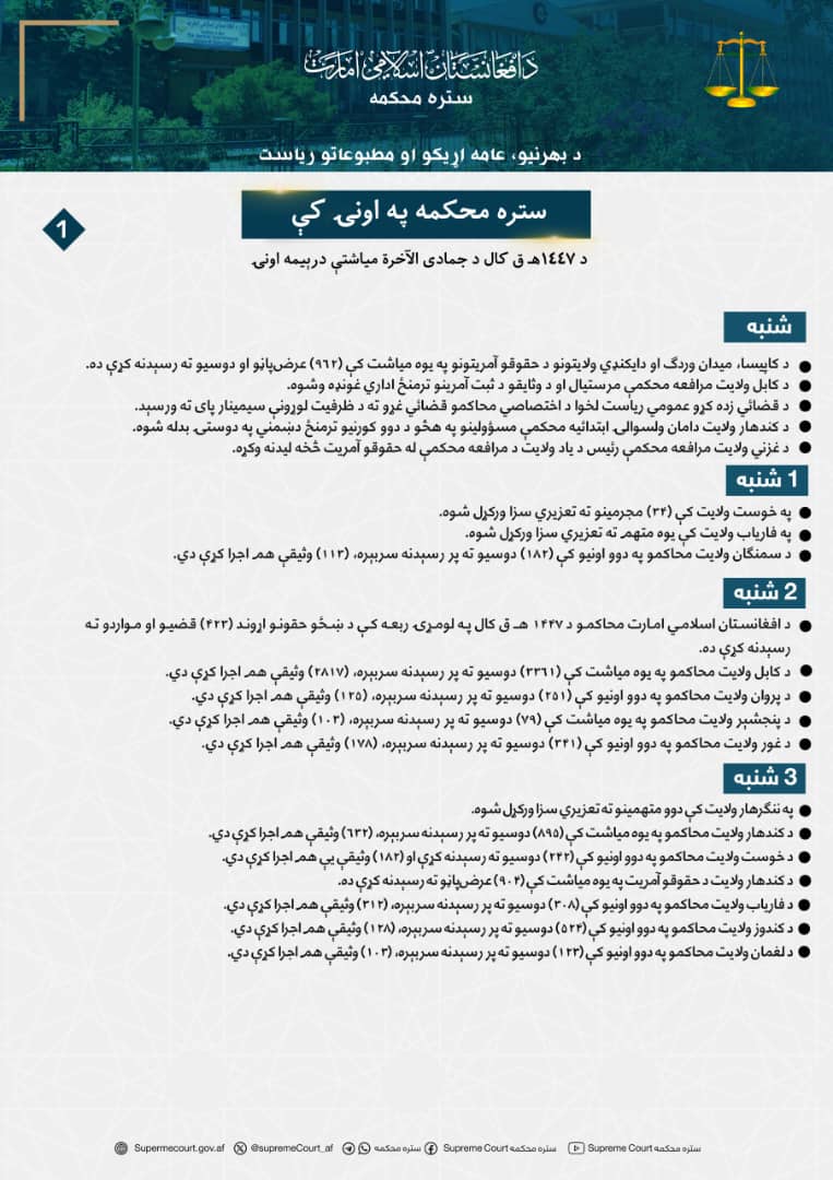 ستره محکمه په اونۍ کې