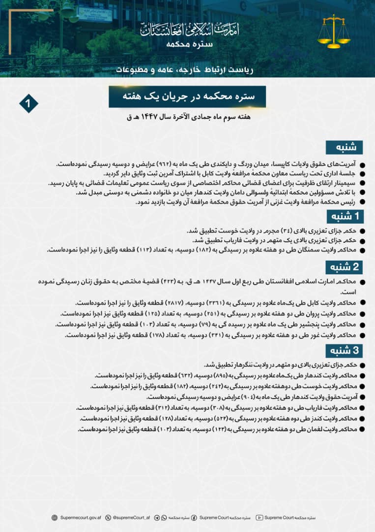 ستره محکمه در جريان يک هفته