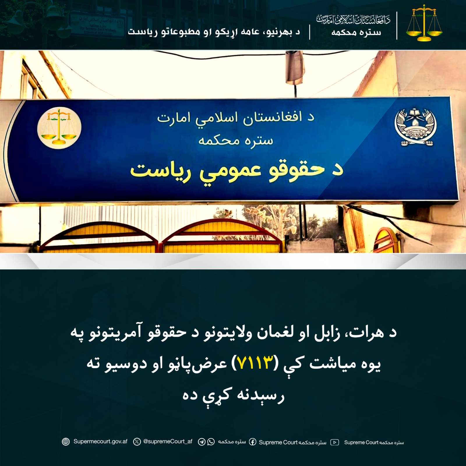 د هرات، زابل او لغمان ولایتونو د حقوقو آمریتونو په یوه میاشت کې (۷۱۱۳) عرض‌پاڼو او دوسيو ته رسېدنه کړې ده