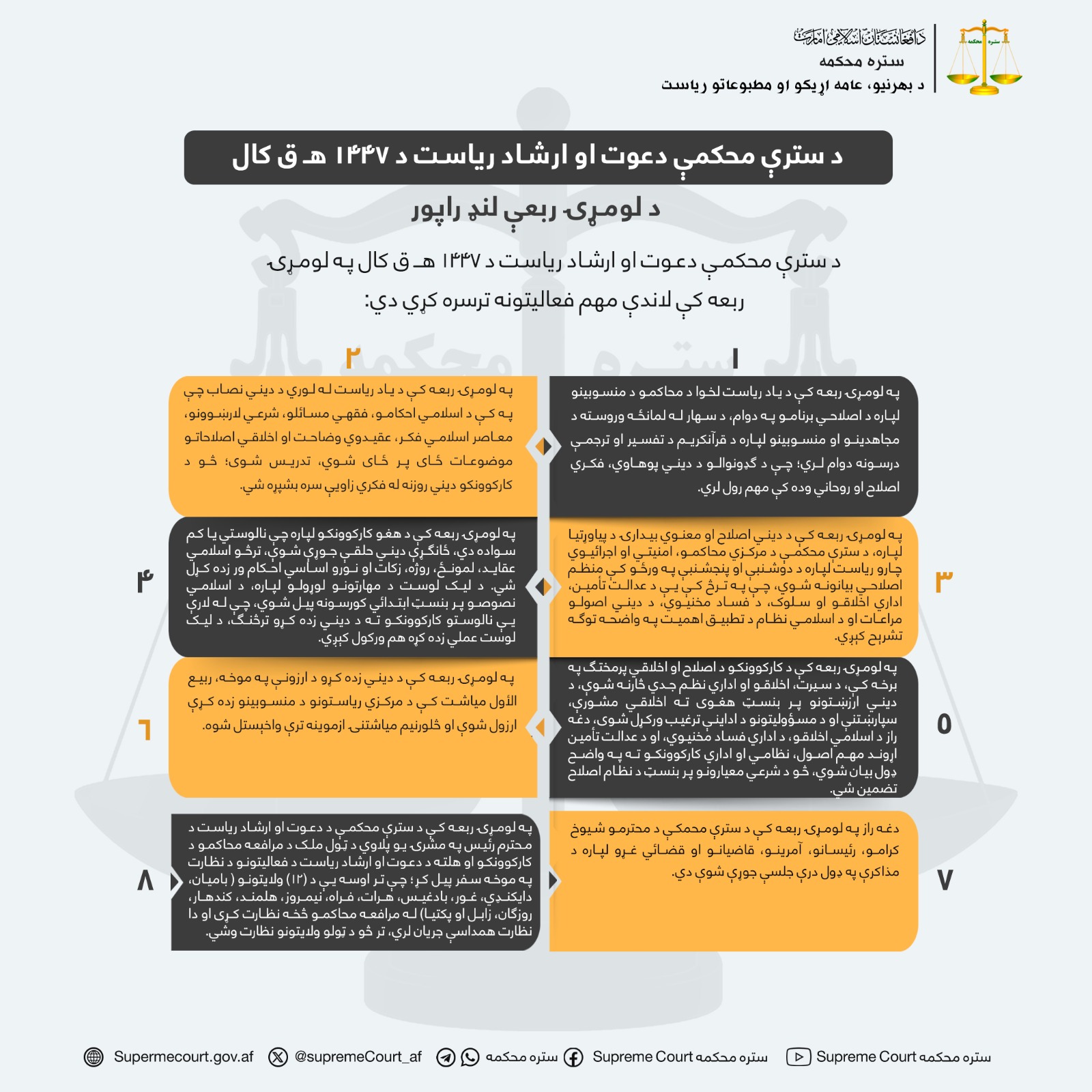 د سترې محکمې دعوت او ارشاد ریاست د ۱۴۴۷ هـ ق کال د لومړۍ ربعې لنډ راپور