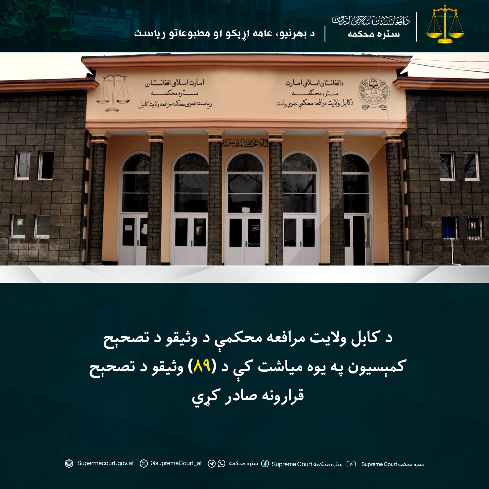 د کابل ولایت مرافعه محکمې د وثیقو د تصحېح کمېسیون په يوه مياشت کې د (۸۹) وثيقو د تصحېح قرارونه صادر کړي