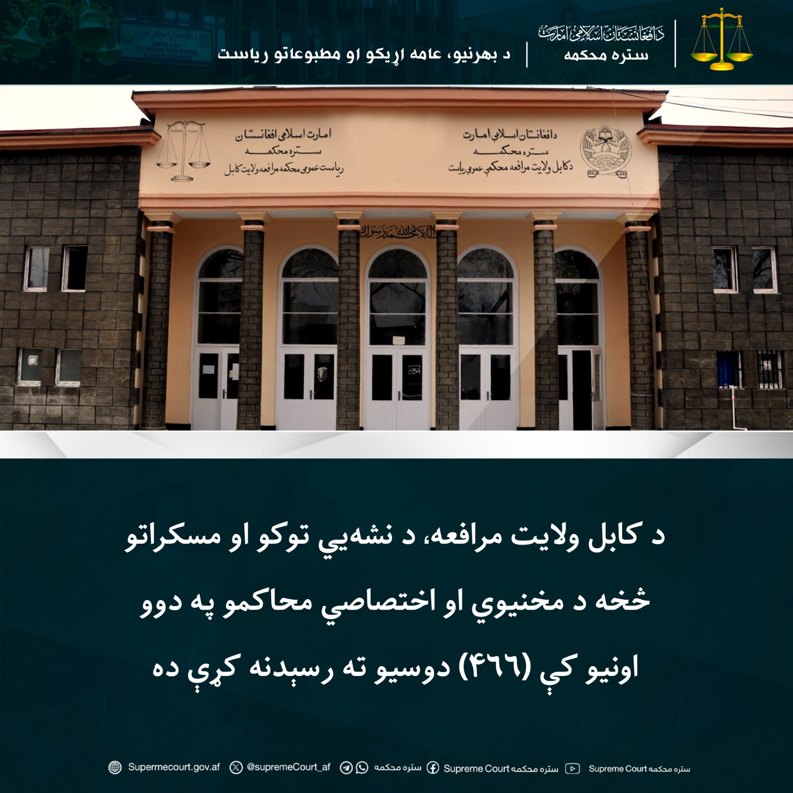 د کابل ولایت مرافعه، د نشه‌يي توکو او مسکراتو څخه د مخنيوي او اختصاصي محاکمو په دوو اونيو کې (۴۶۶) دوسيو ته رسېدنه کړې ده