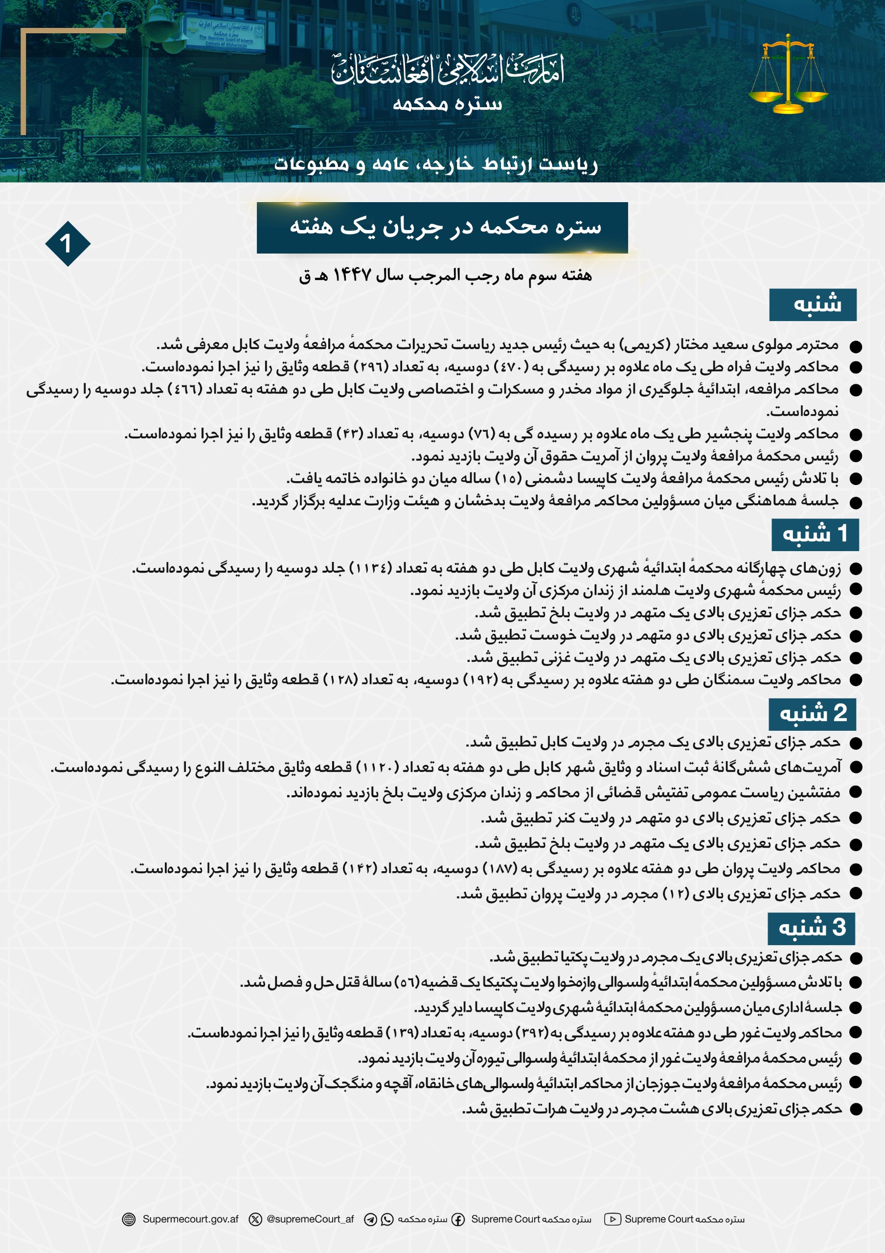 ستره محکمه در جریان يک هفته