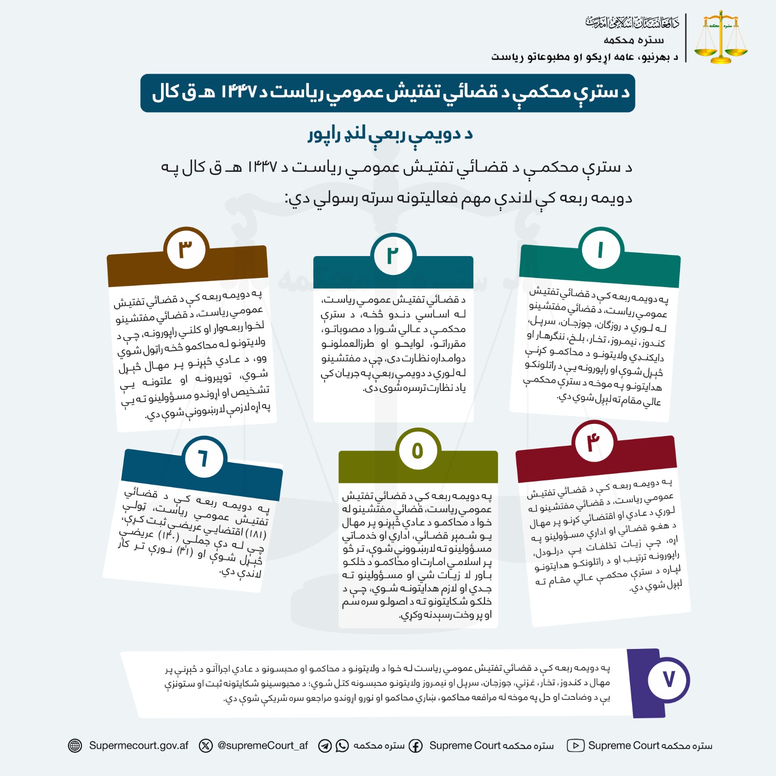 د سترې محکمې د قضائي تفتيش عمومي ریاست د ۱۴۴۷ هـ ق کال د دويمې ربعې لنډ راپور