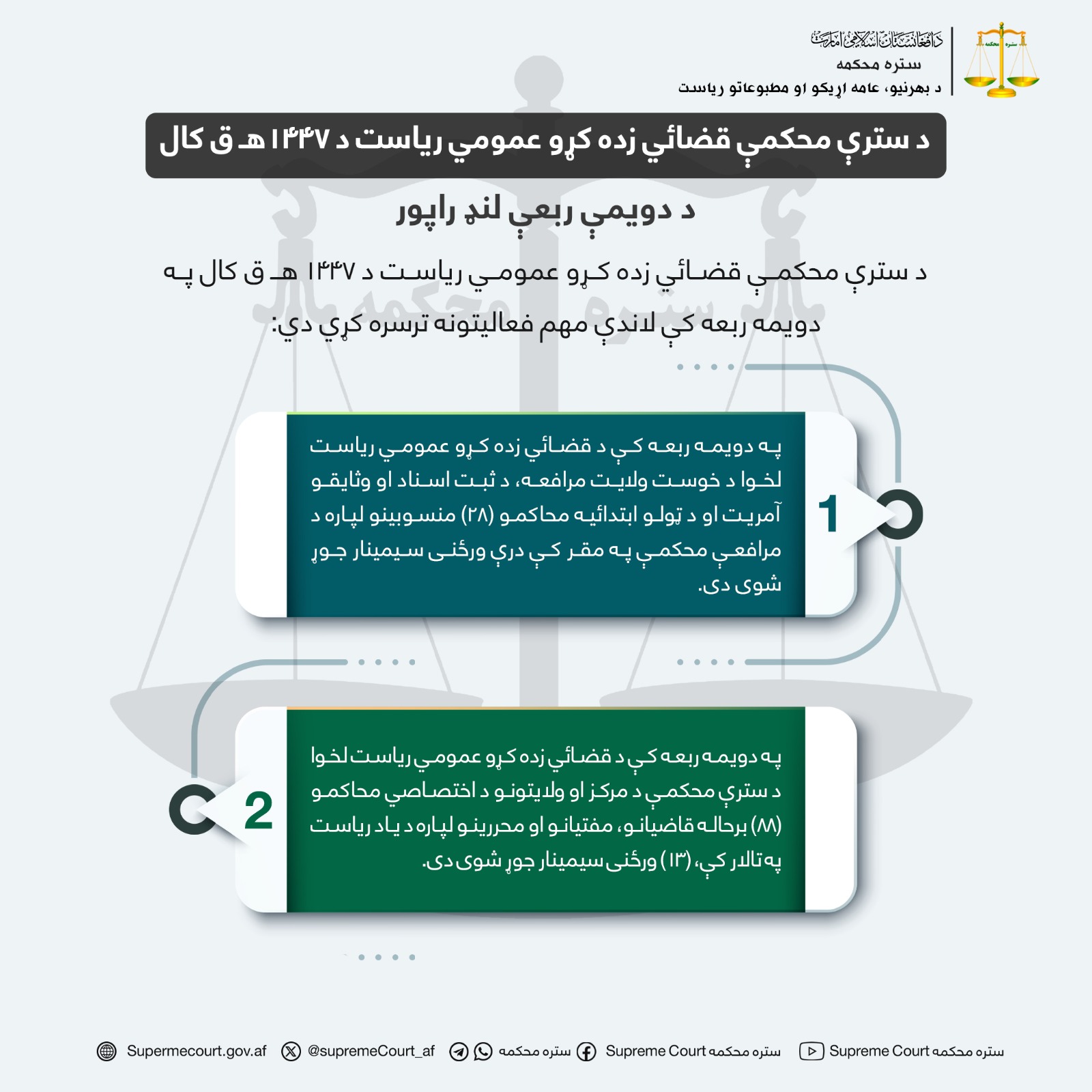 د سترې محکمې قضائي زده کړو عمومي ریاست د ۱۴۴۷هـ ق کال د دويمې ربعې لنډ راپور