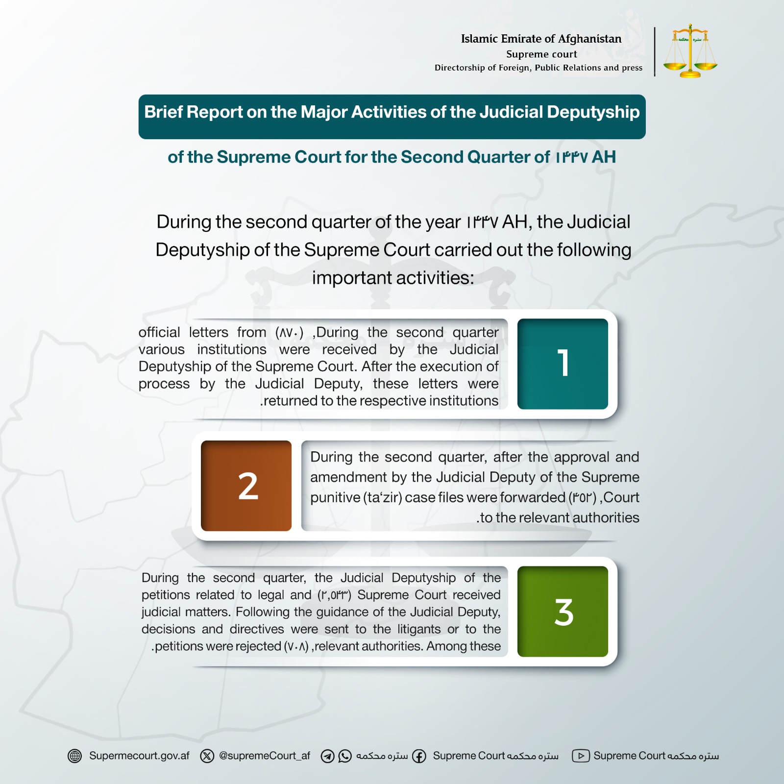 Brief Report on the Major Activities of the Judicial Deputyship of the Supreme Court for the Second Quarter of 1447 AH