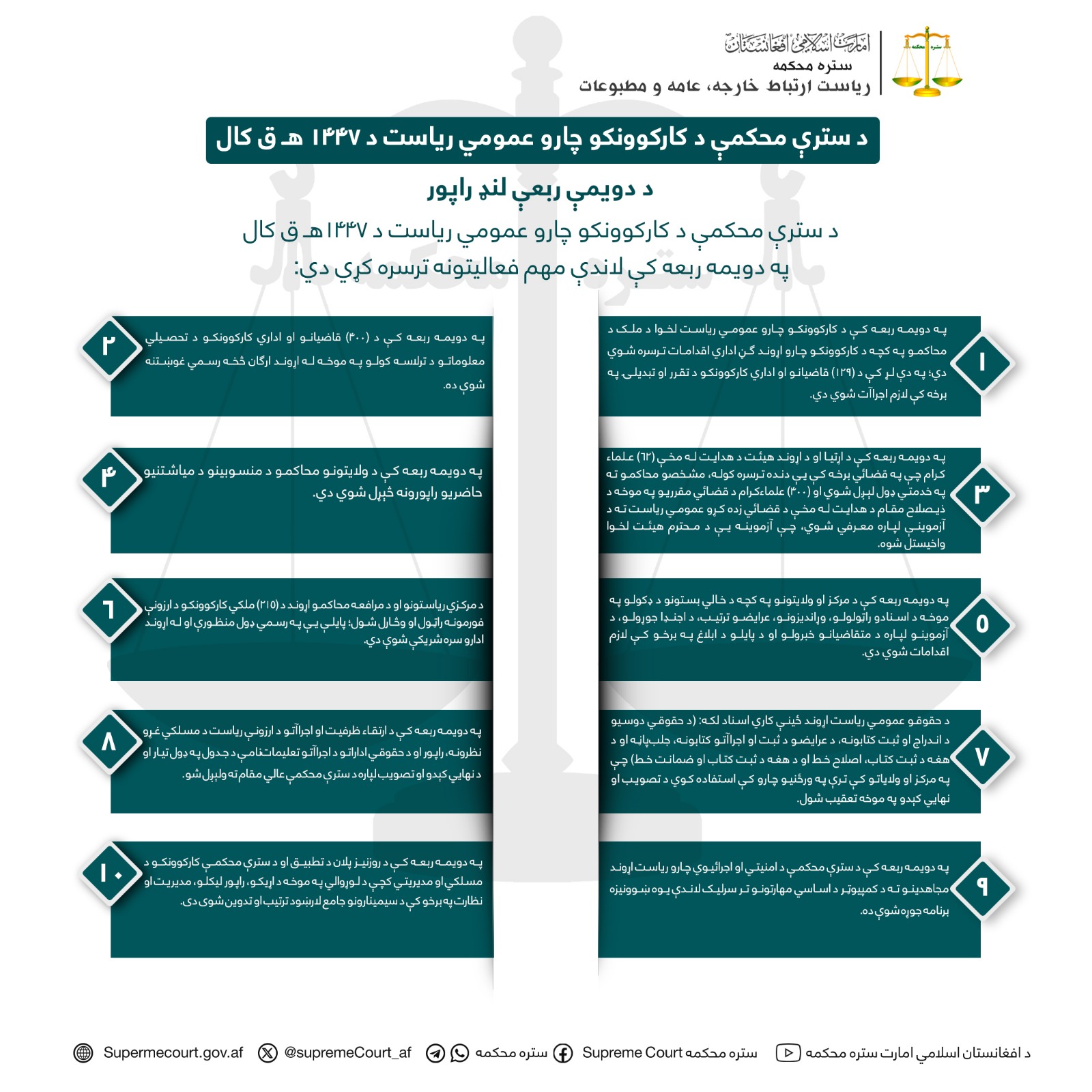 د سترې محکمې د کارکوونکو چارو عمومي ریاست د ۱۴۴۷ هـ ق کال د دویمې ربعې لنډ راپور