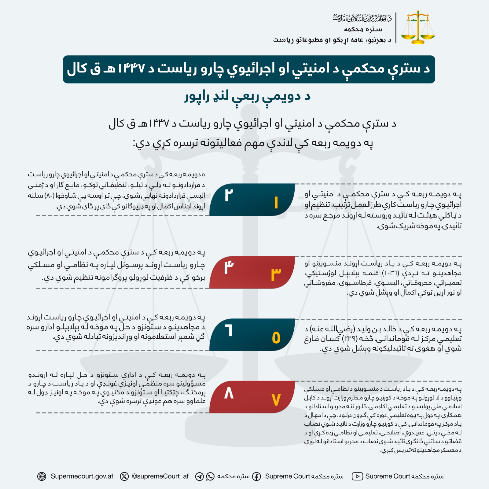 د سترې محکمې د امنيتي او اجرائيوي چارو ریاست د ۱۴۴۷هـ ق کال د دويمې ربعې لنډ راپور