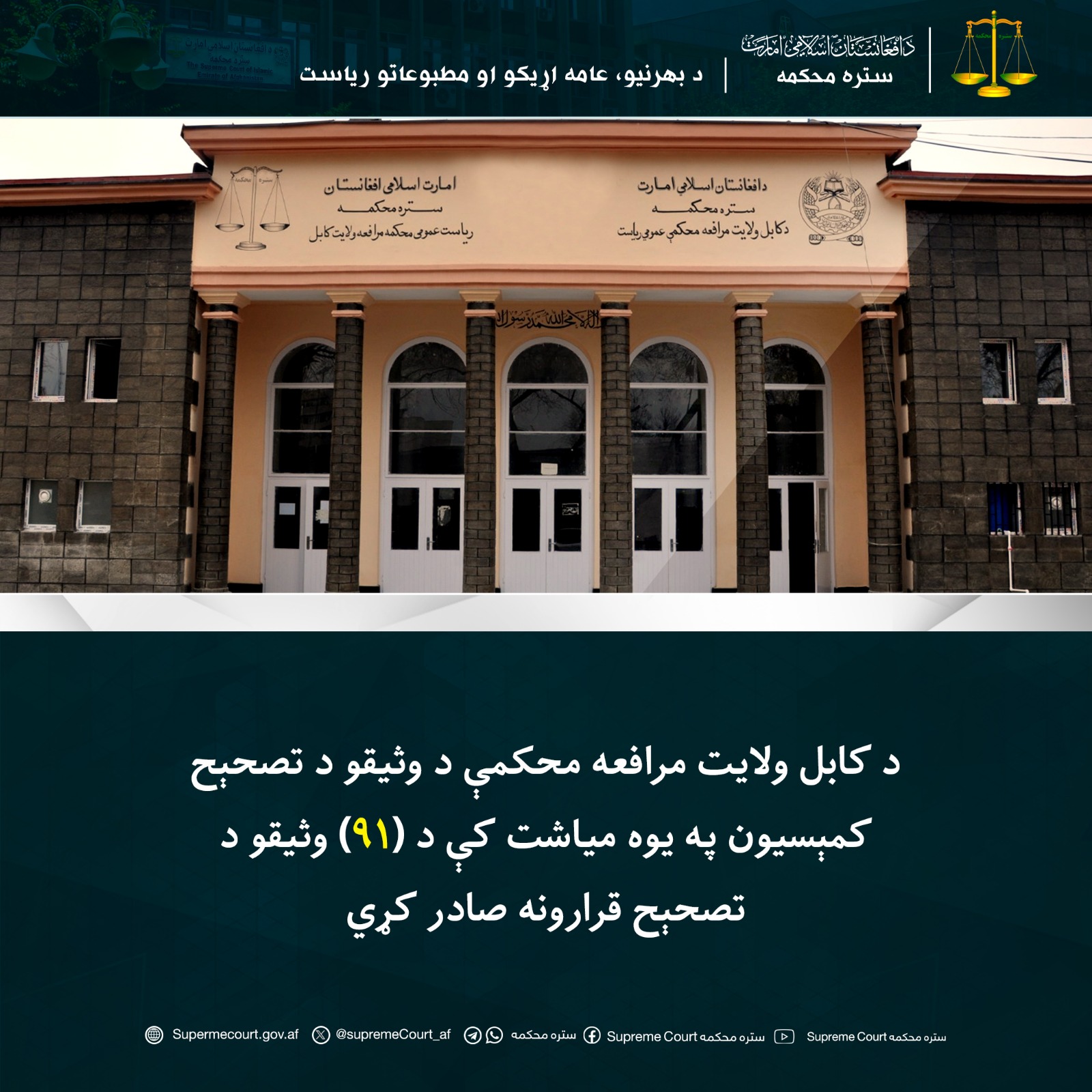 د کابل ولایت مرافعه محکمې د وثیقو د تصحیح کمېسیون په يوه مياشت کې د (۹۱) وثیقو د تصحیح قرارونه صادر کړي