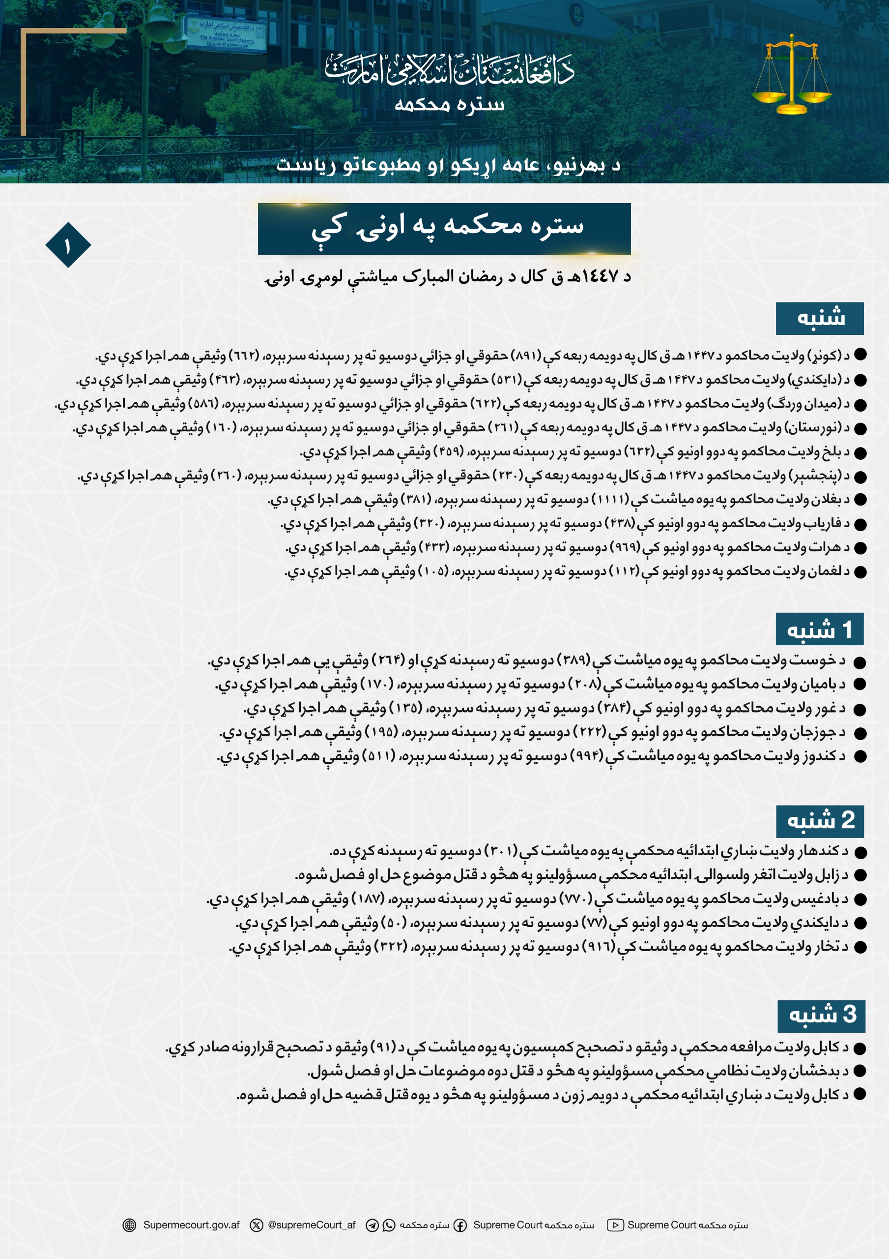 ستره محکمه په اونۍ کې