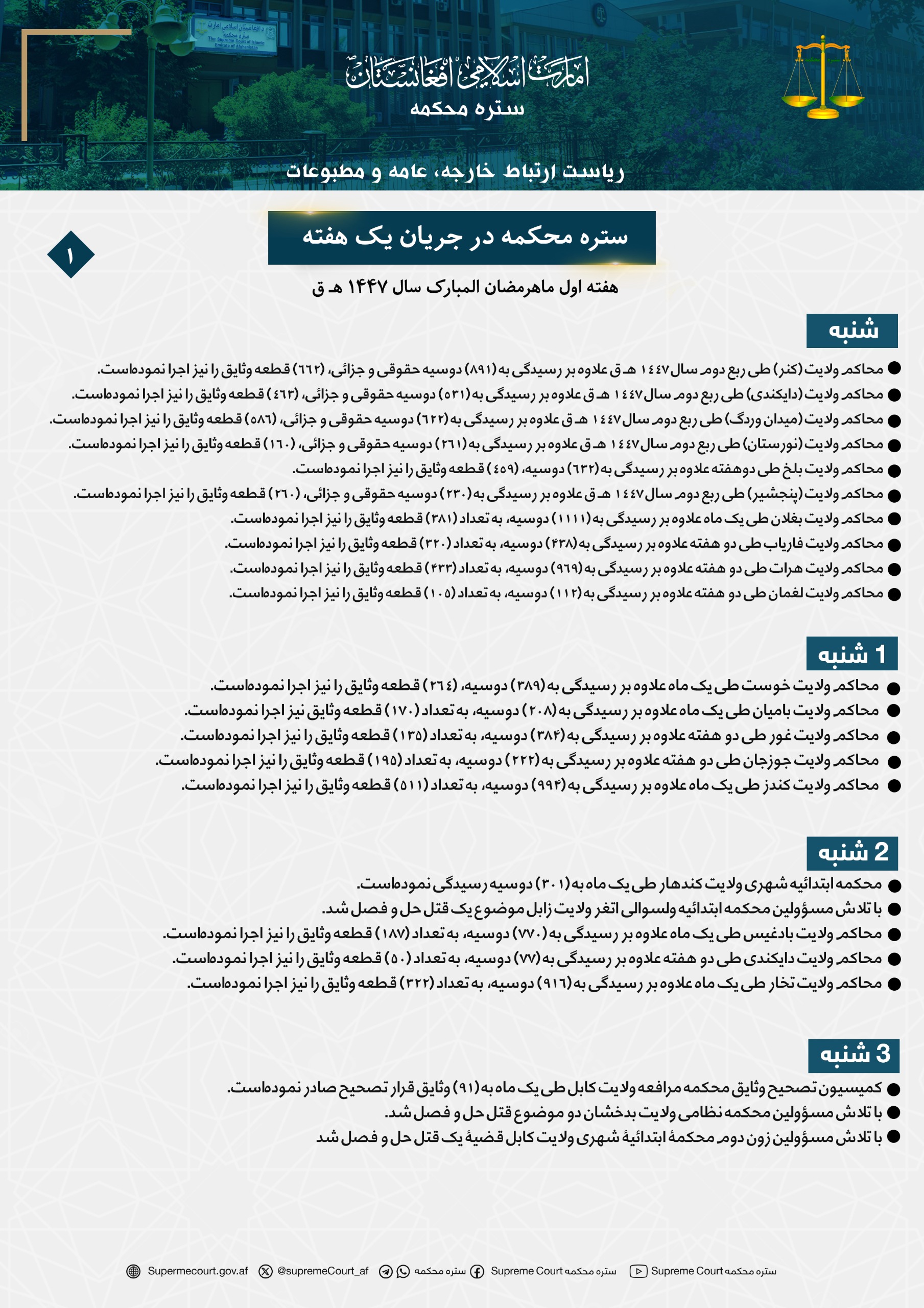 ستره محکمه در جریان يک هفته