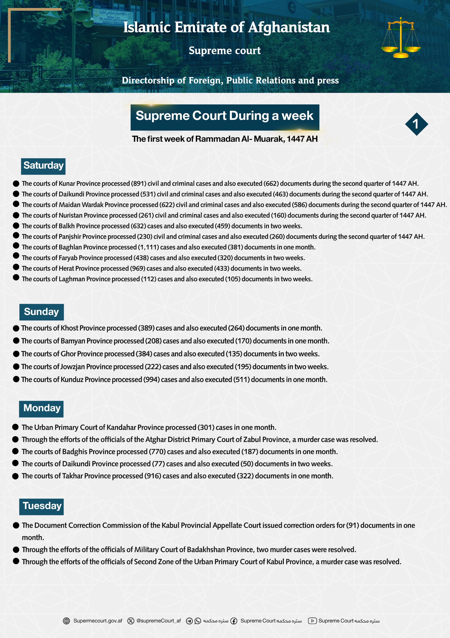 Supreme Court During a week