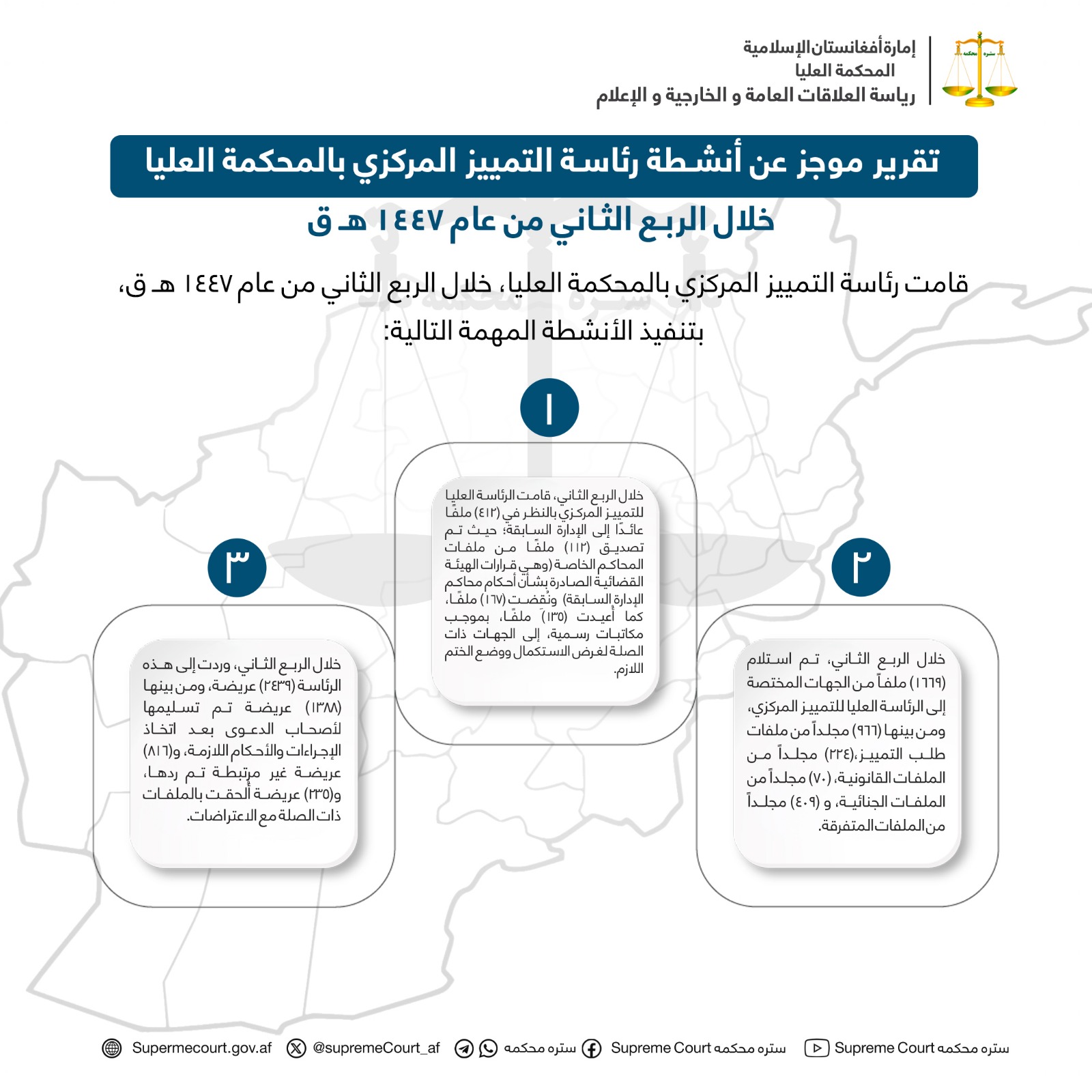 تقرير موجز عن أنشطة رئاسة التمييز المركزي بالمحكمة العليا خلال الربع الثاني من عام ١٤٤٧ هـ ق