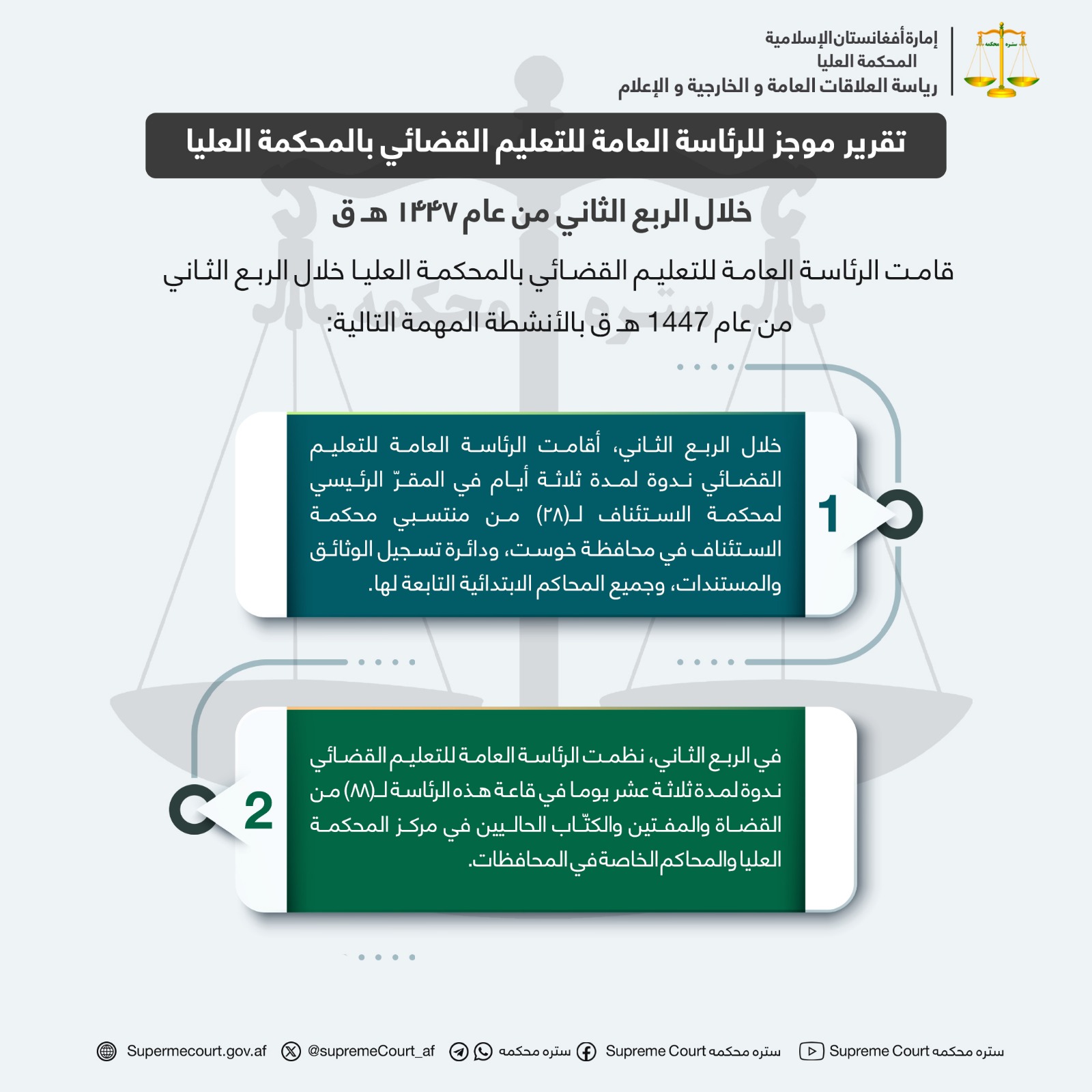 تقرير موجز للرئاسة العامة للتعليم القضائي بالمحكمة العليا خلال الربع الثاني من عام 1447 هـ ق