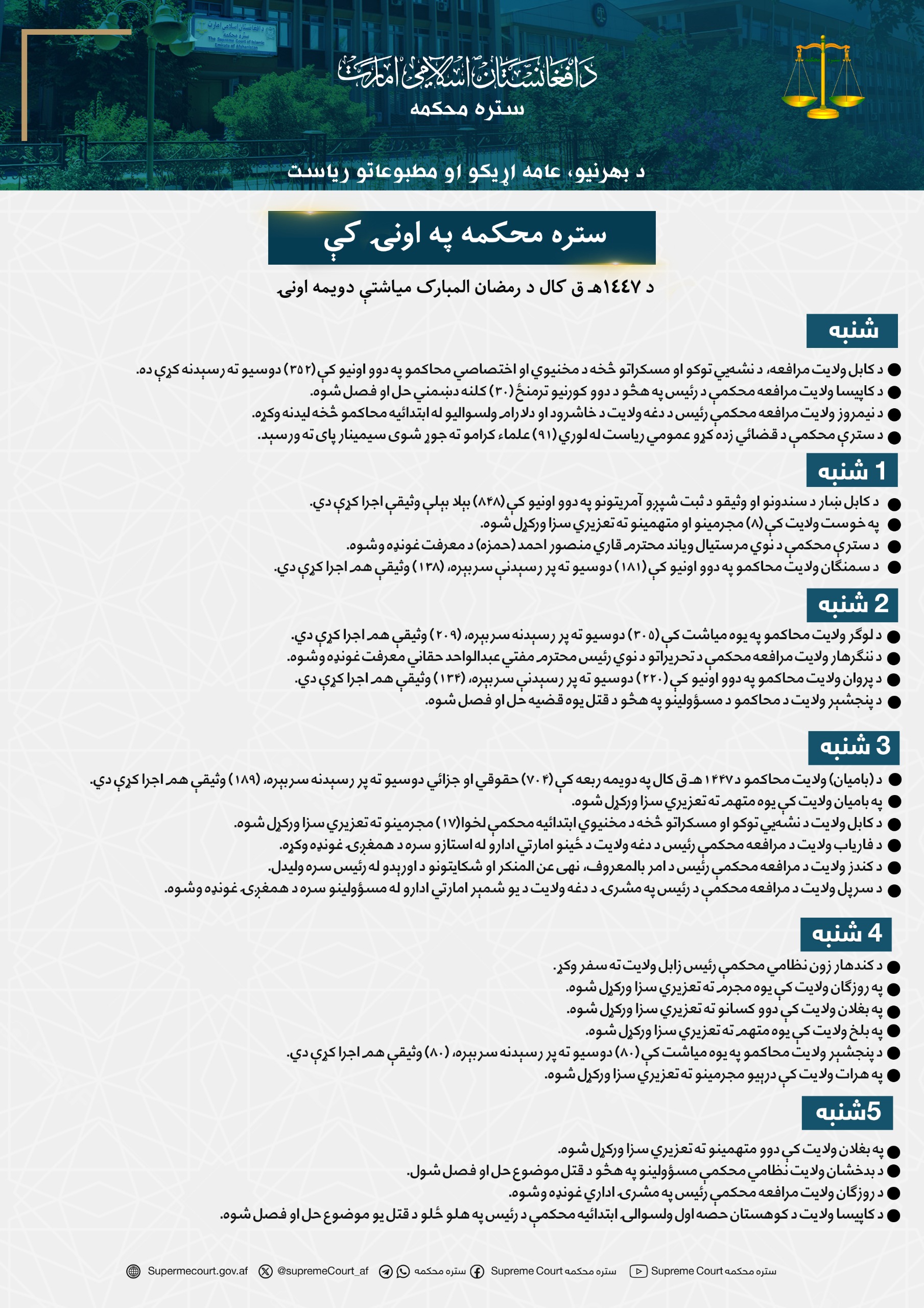 ستره محکمه په اونۍ کې