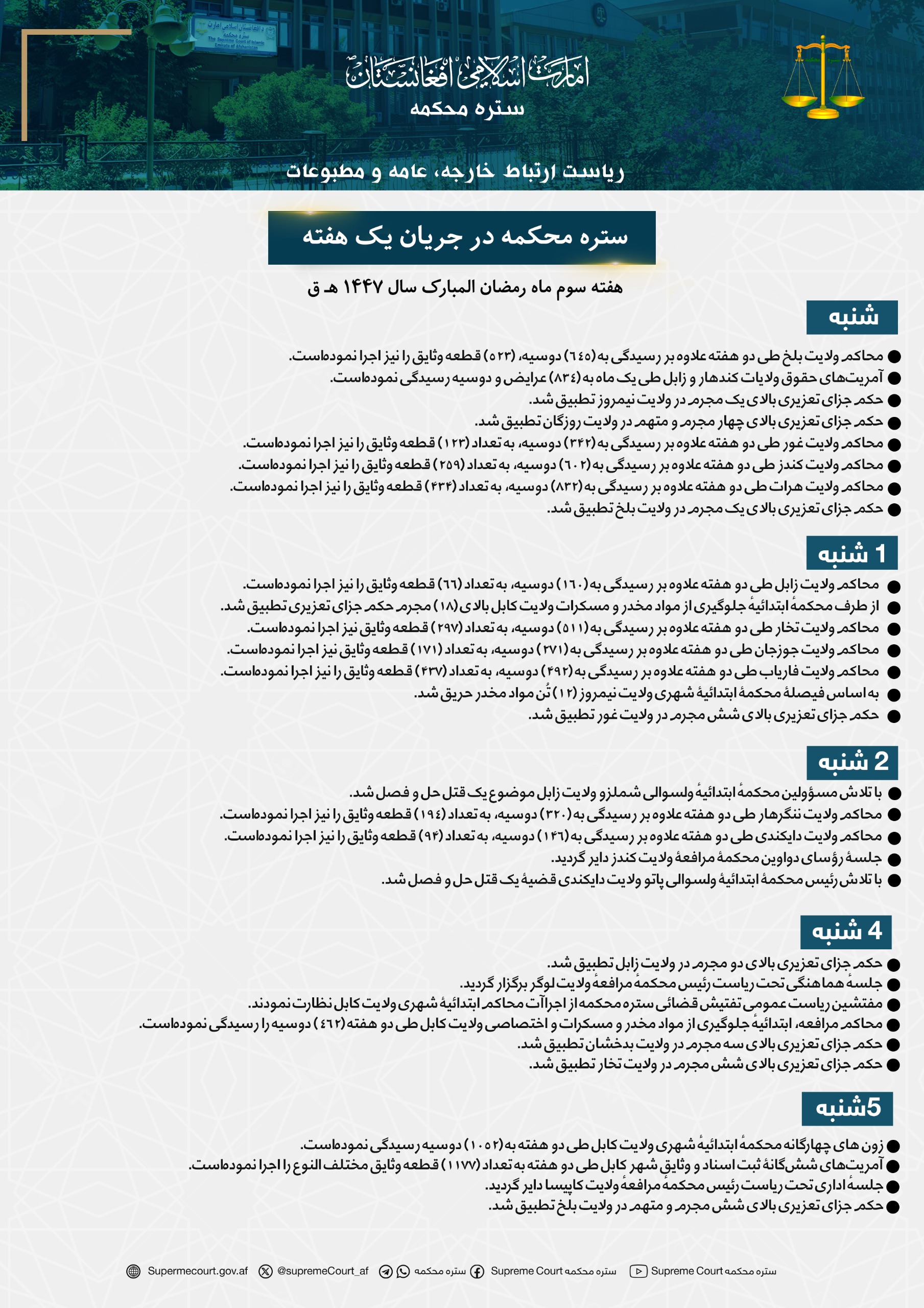 ستره محکمه در جریان يک هفته
