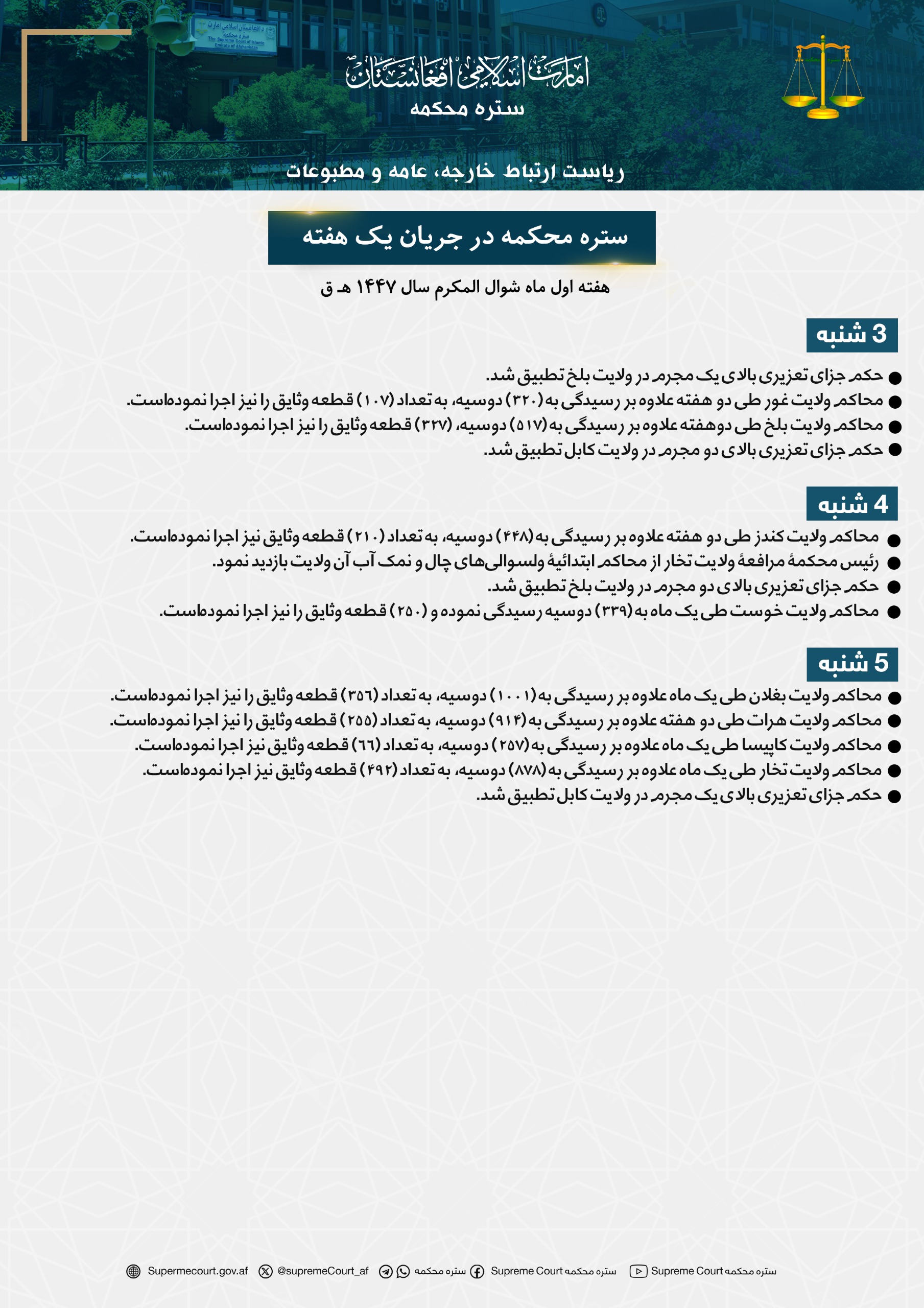 ستره محکمه در جریان يک هفته