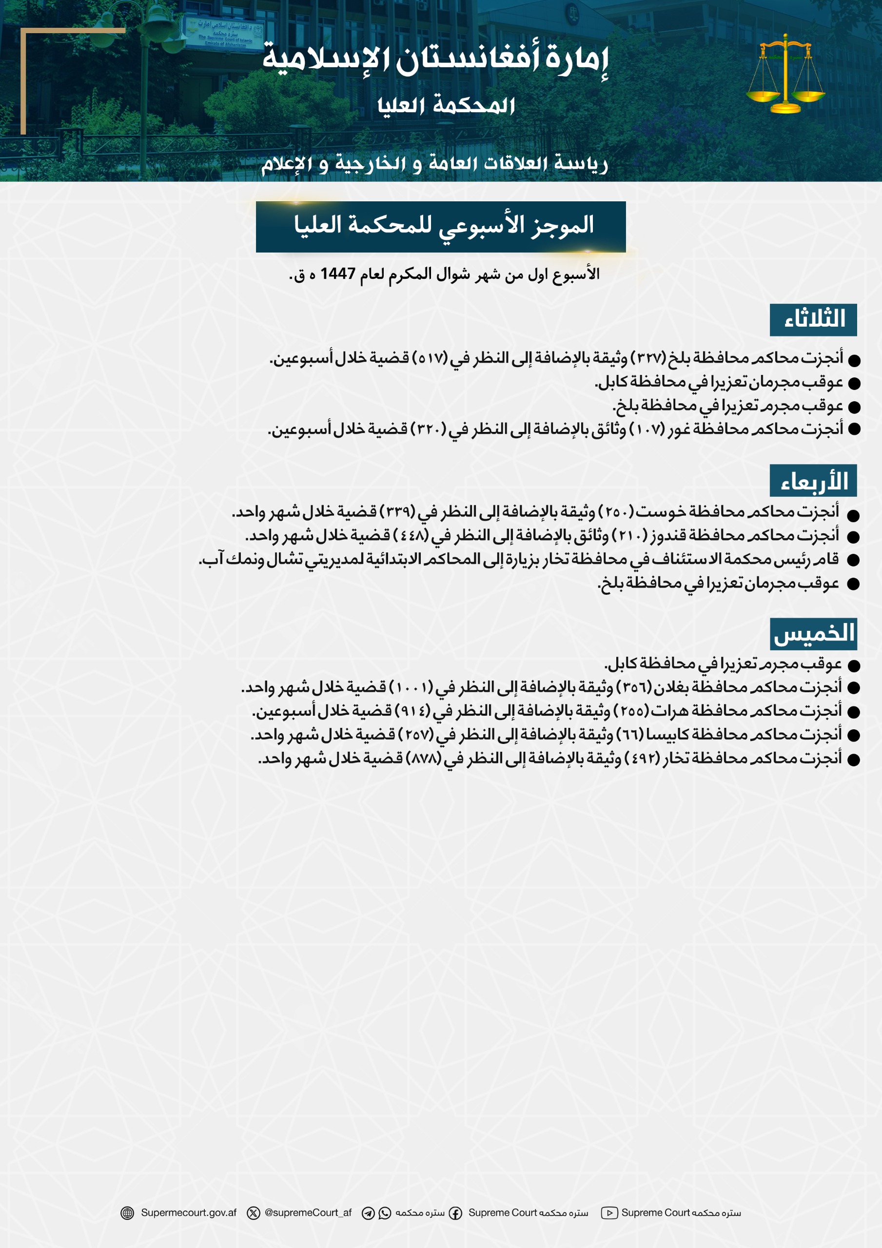 الموجز الأسبوعي للمحکمة العلیا