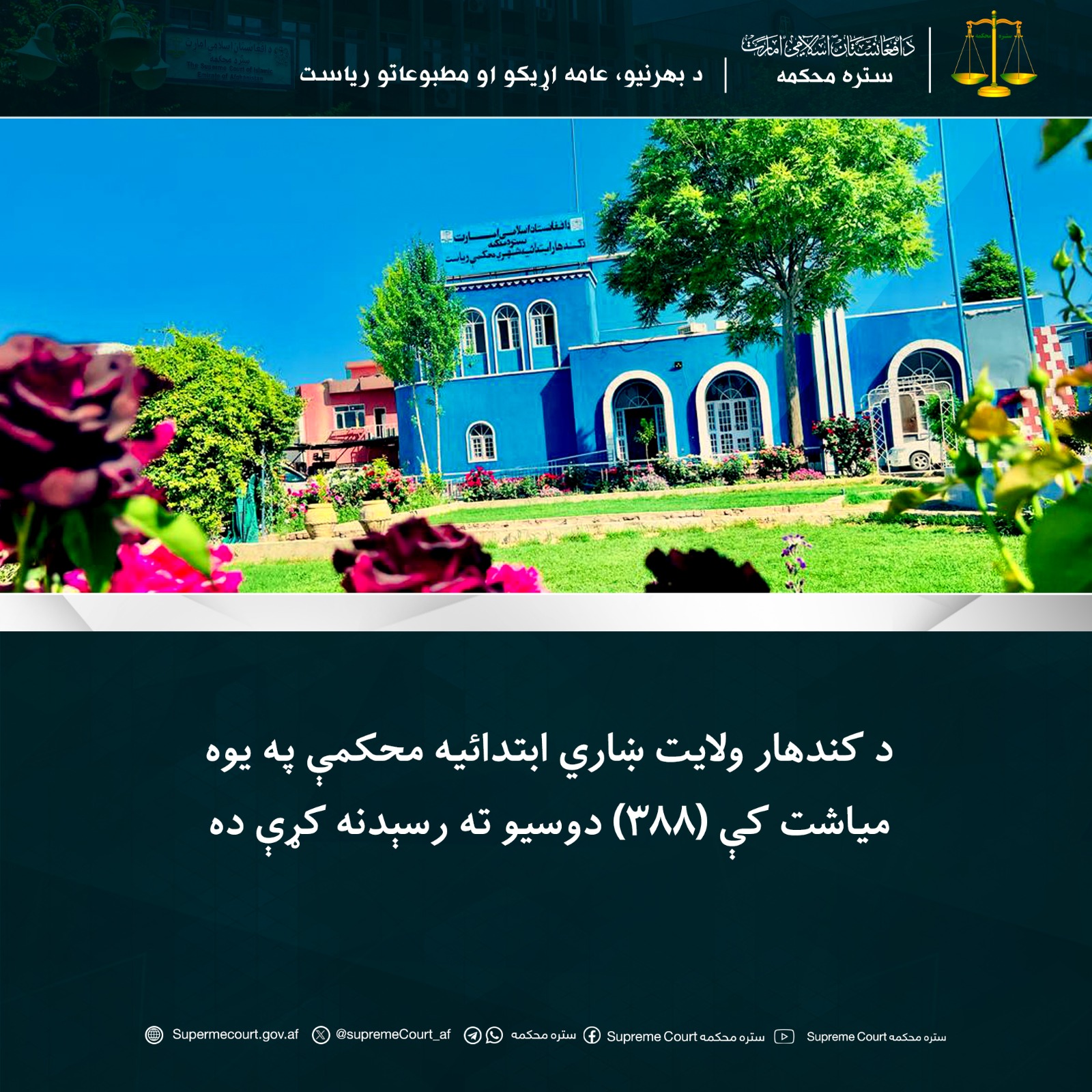 د کندهار ولايت ښاري ابتدائيه محکمې په يوه مياشت کې (۳۸۸) دوسيو ته رسېدنه کړې ده