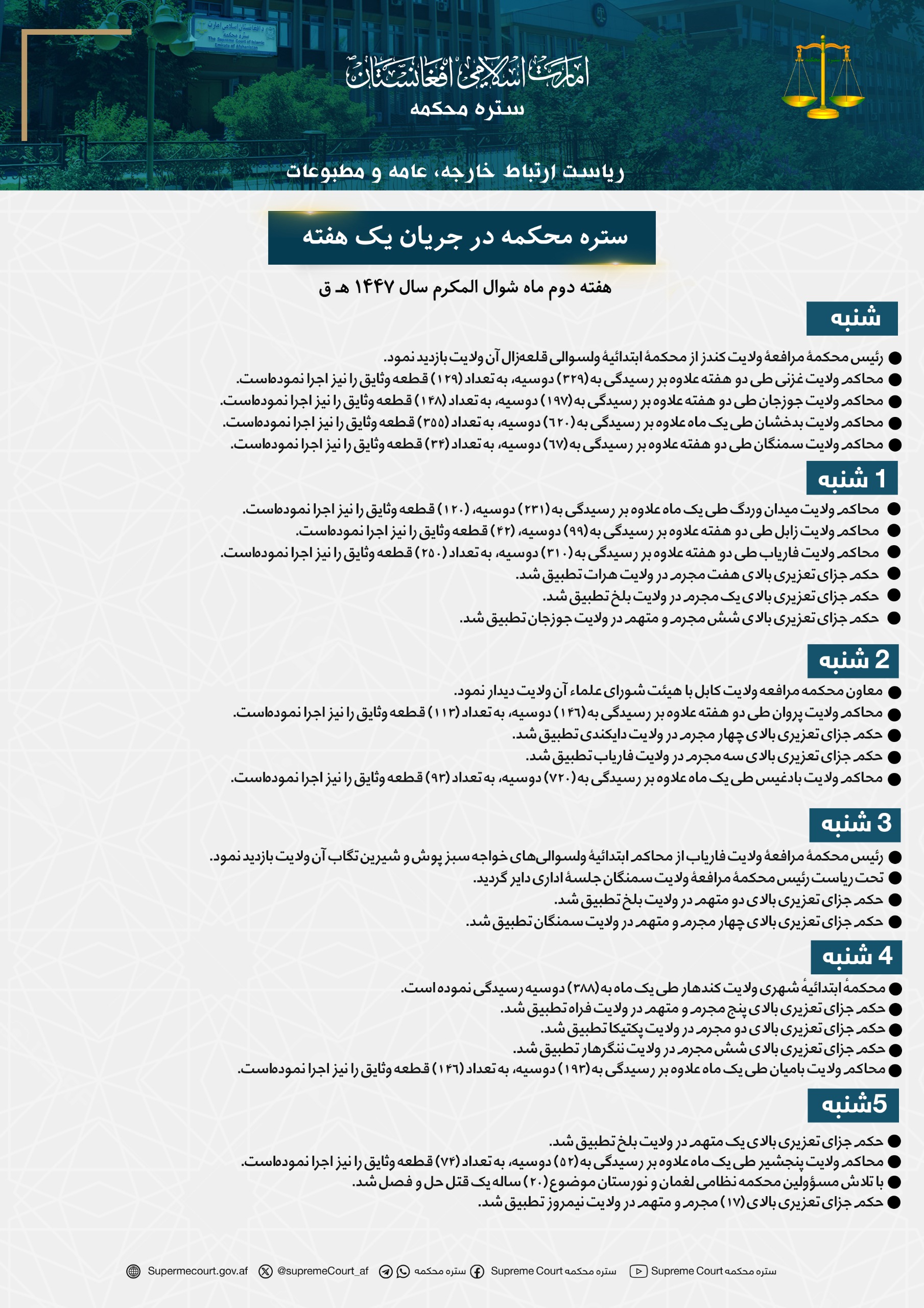 ستره محکمه در جریان يک هفته