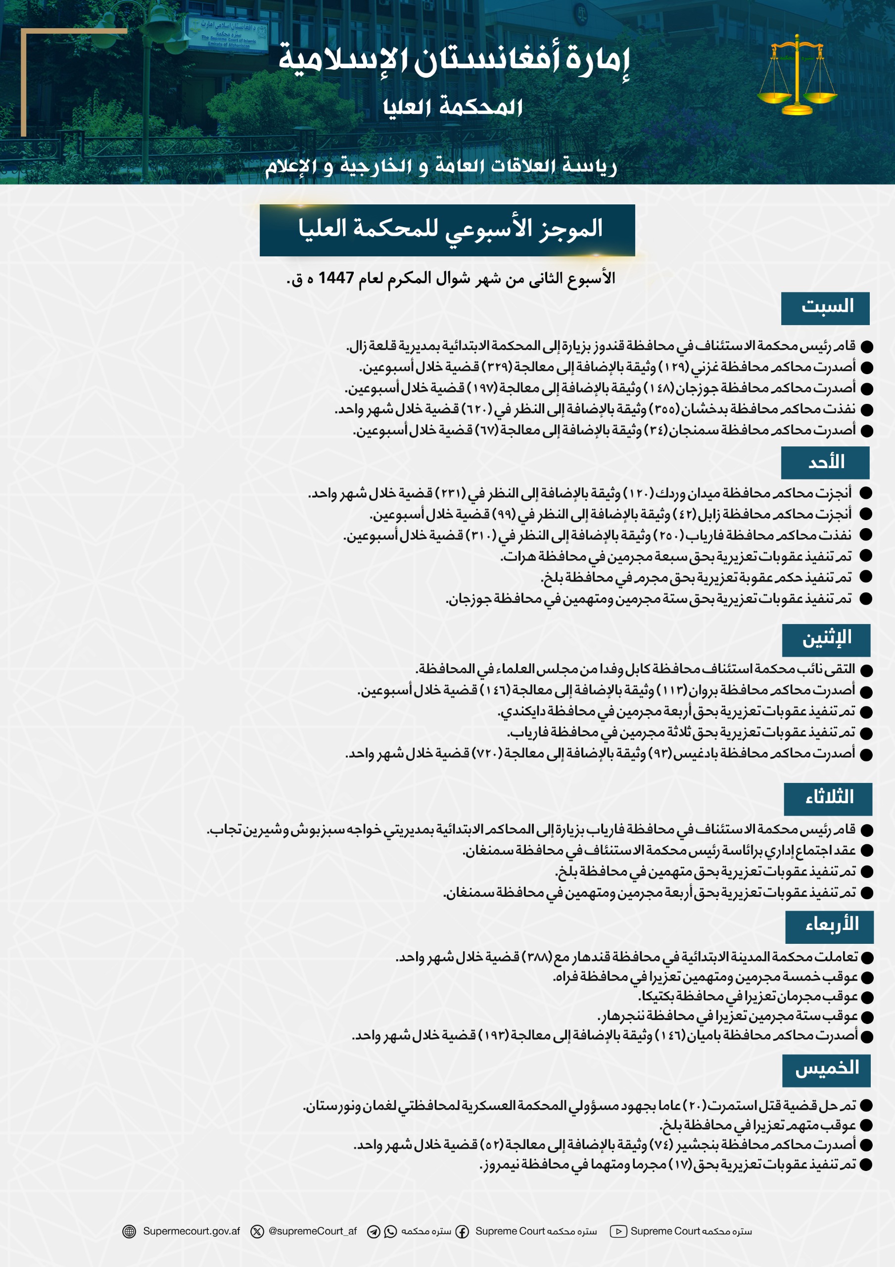 الموجز الأسبوعي للمحکمة العلیا