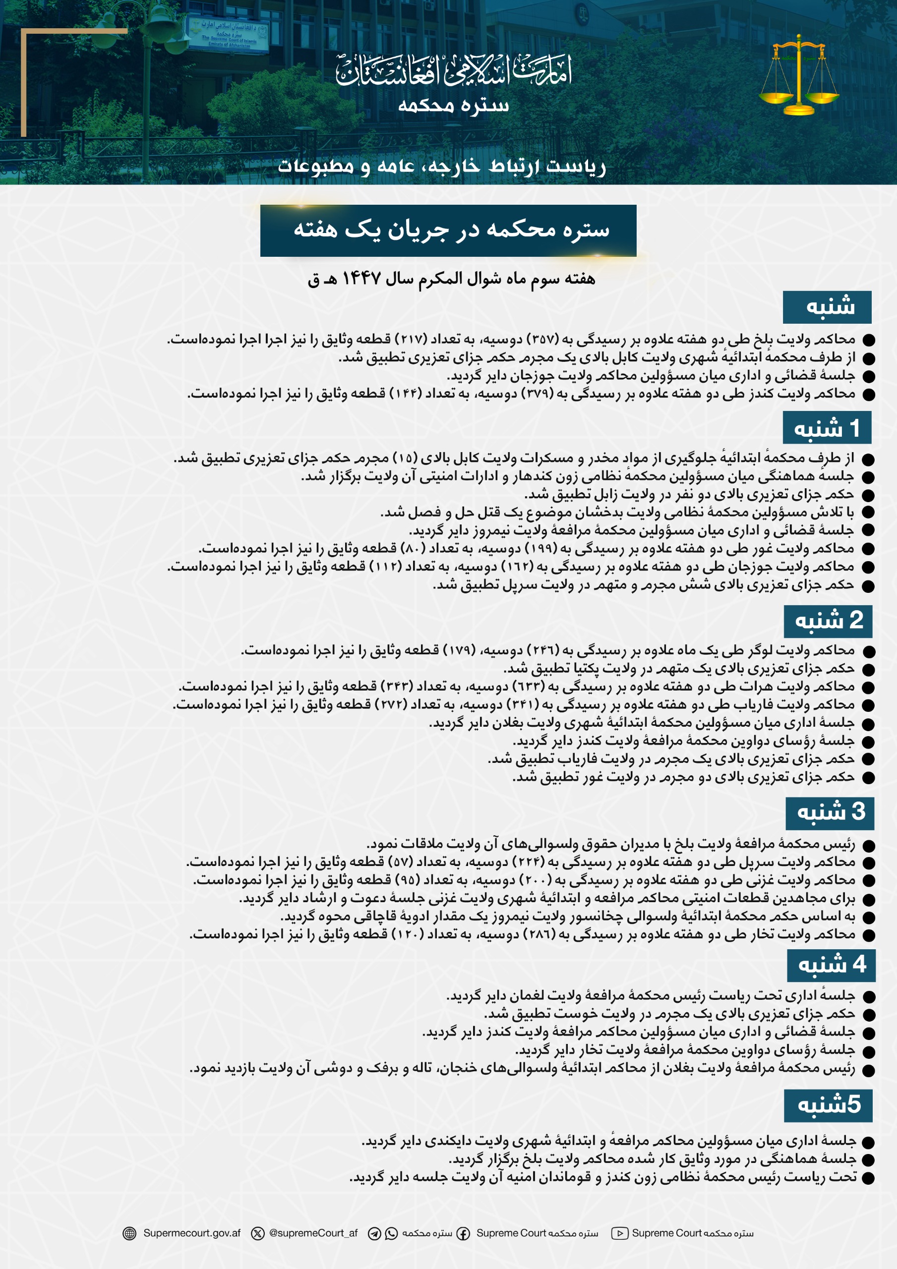 ستره محکمه در جریان يک هفته