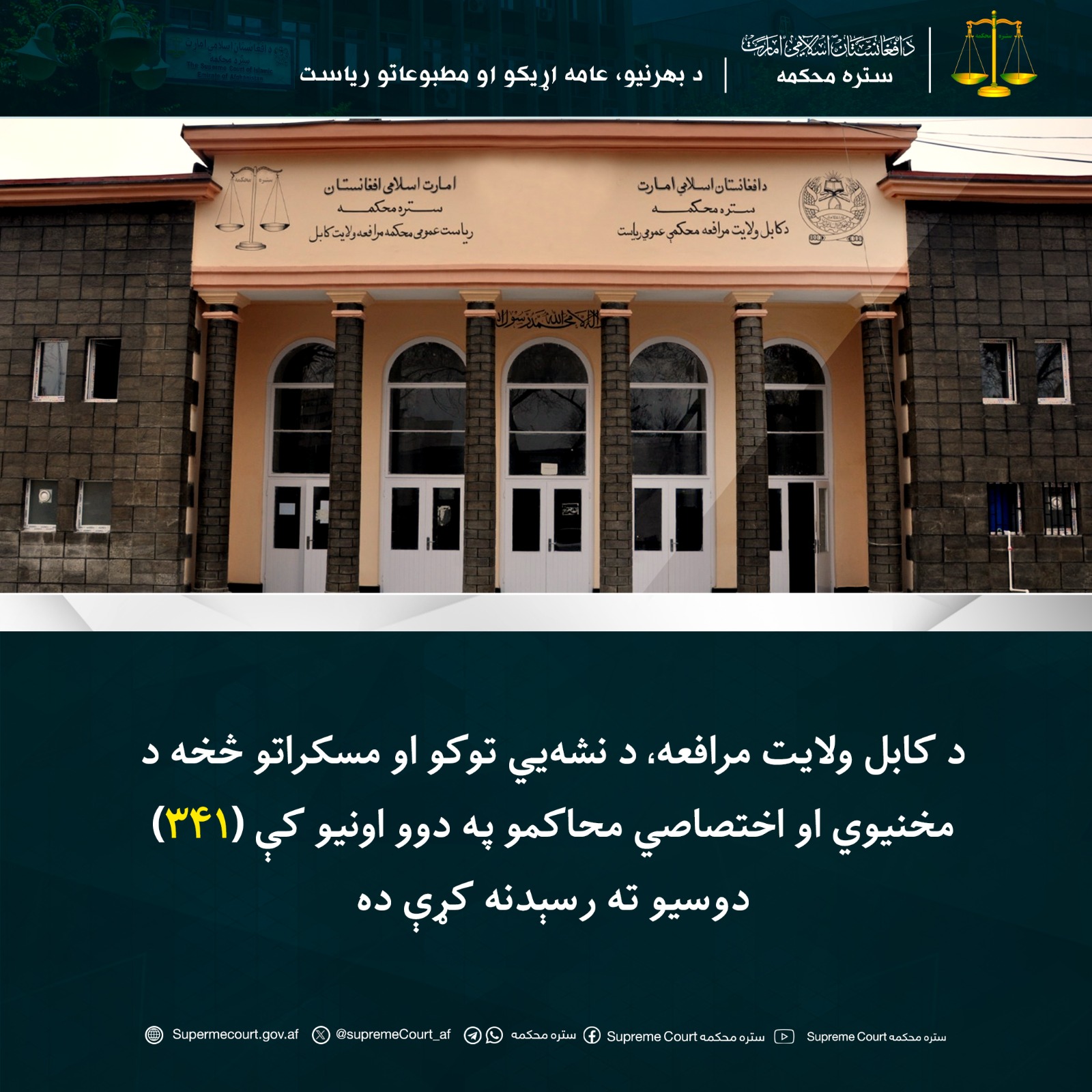 د کابل ولایت مرافعه، د نشه‌يي توکو او مسکراتو څخه د مخنيوي او اختصاصي محاکمو په دوو اونيو کې (۳۴۱) دوسيو ته رسېدنه کړې ده