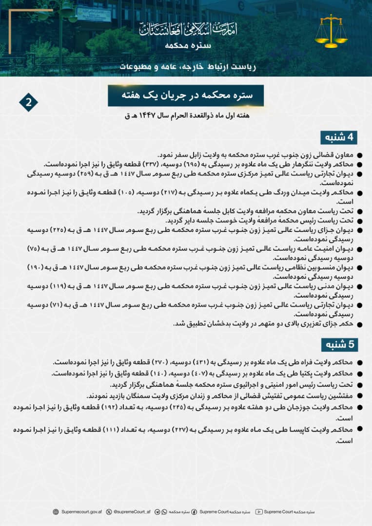 ستره محکمه در جریان يک هفته