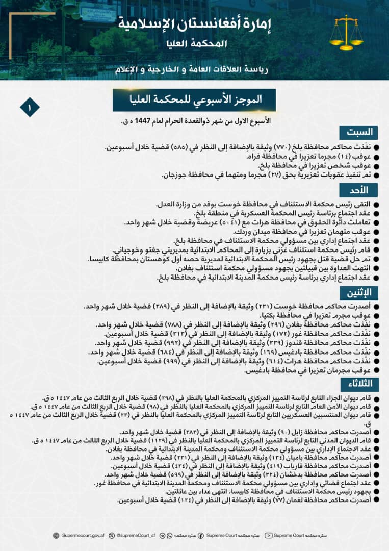 الموجز الأسبوعي للمحکمة العلیا