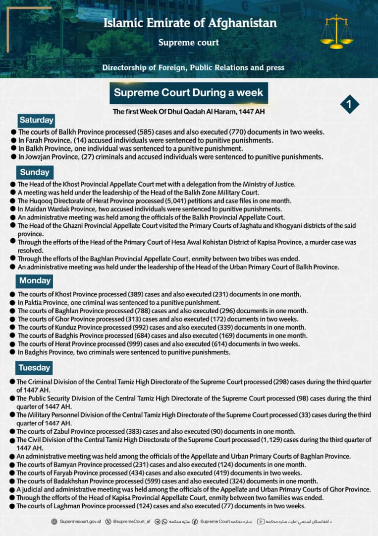 Supreme Court During a week