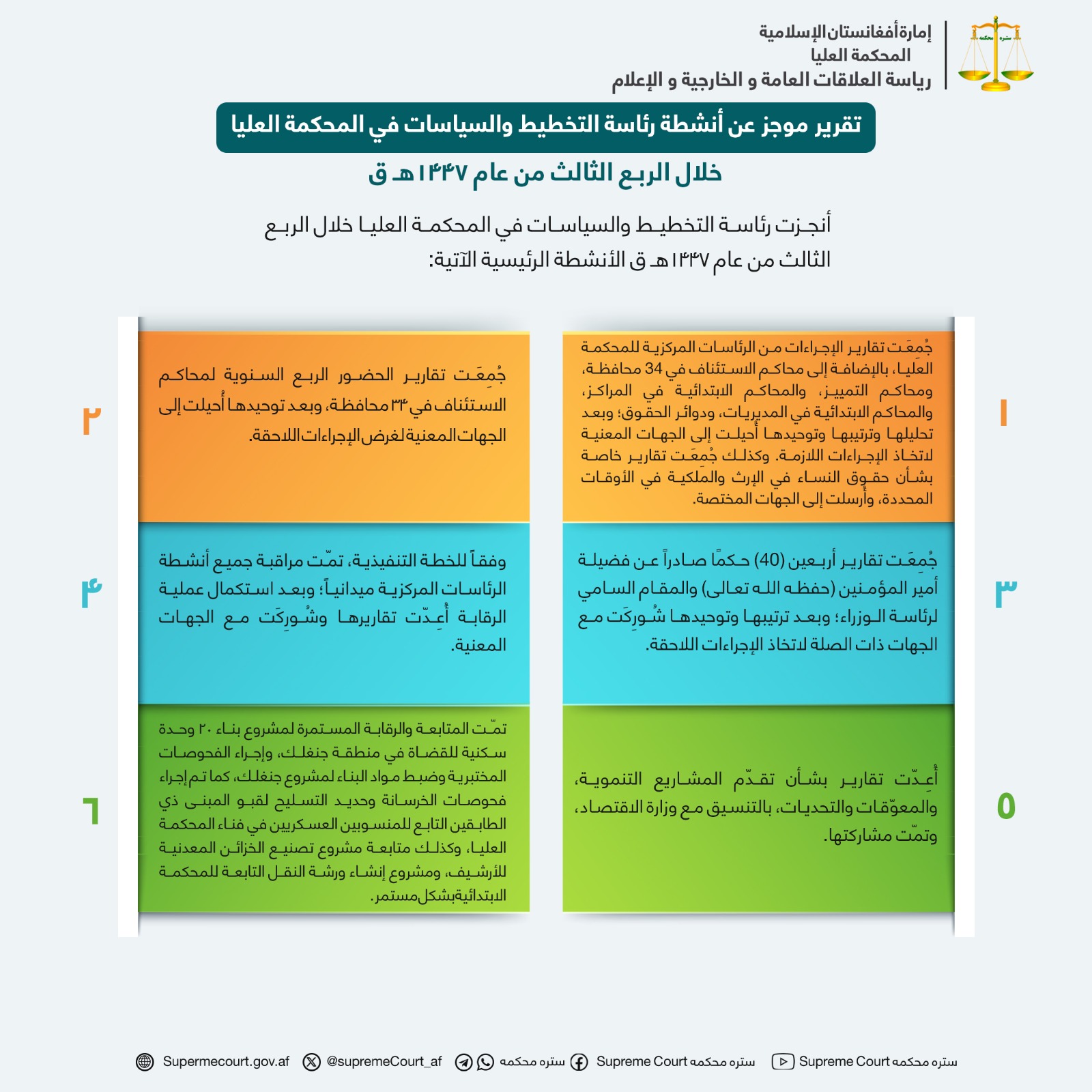 تقرير موجز عن أنشطة رئاسة التخطيط والسياسات في المحكمة العليا خلال الربع الثالث من عام 1447هـ ق