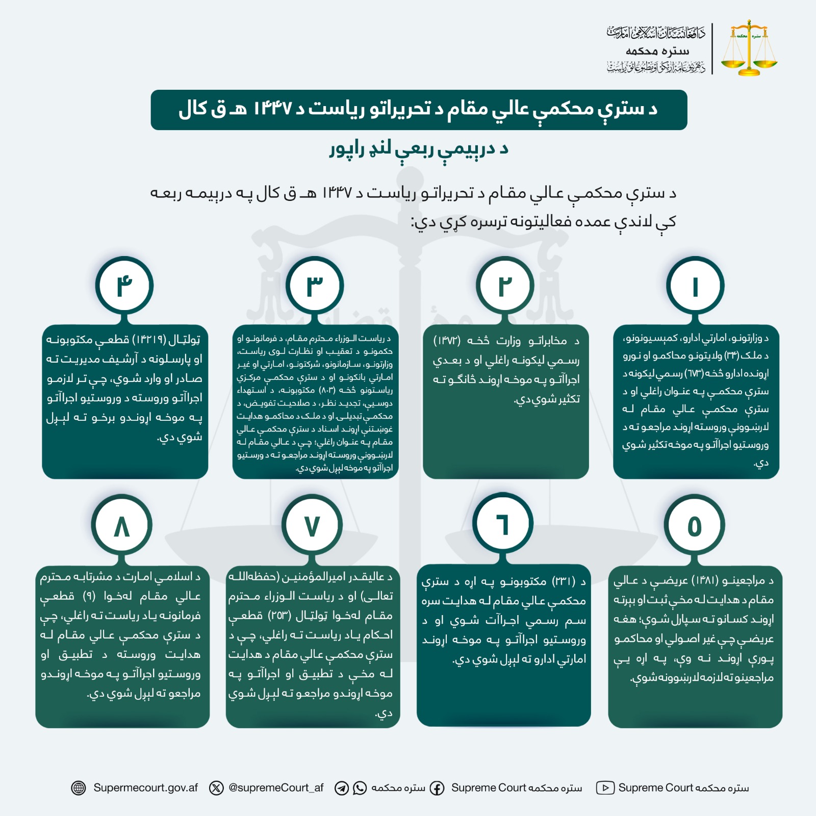 د سترې محکمې عالي مقام د تحریراتو ریاست د ۱۴۴۷ هـ ق کال د درېيمې ربعې لنډ راپور