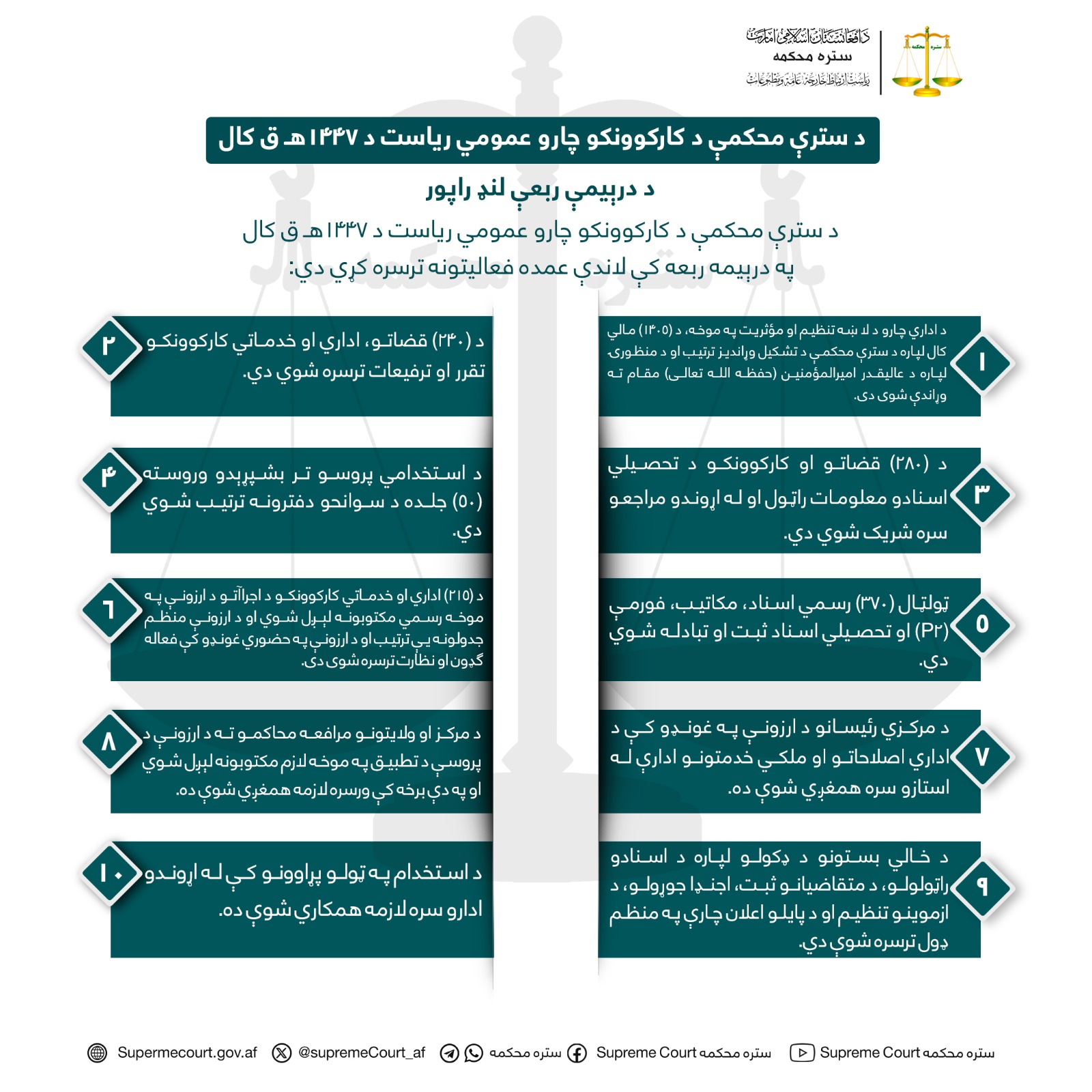 د سترې محکمې د کارکوونکو چارو عمومي رياست د ۱۴۴۷هـ ق کال د درېيمې ربعې لنډ راپور