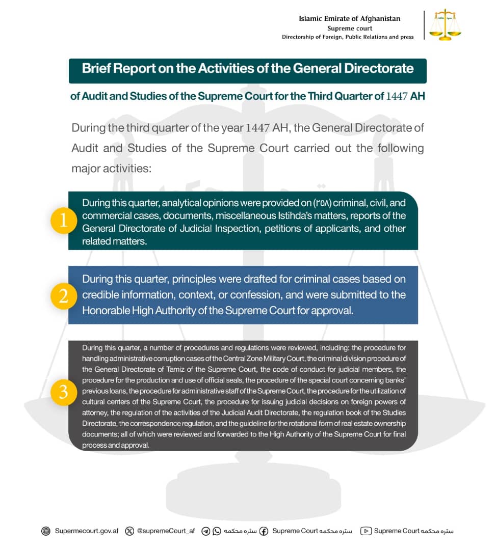 Brief Report on the Activities of the General Directorate of Audit and Studies of the Supreme Court for the Third Quarter of 1447 AH