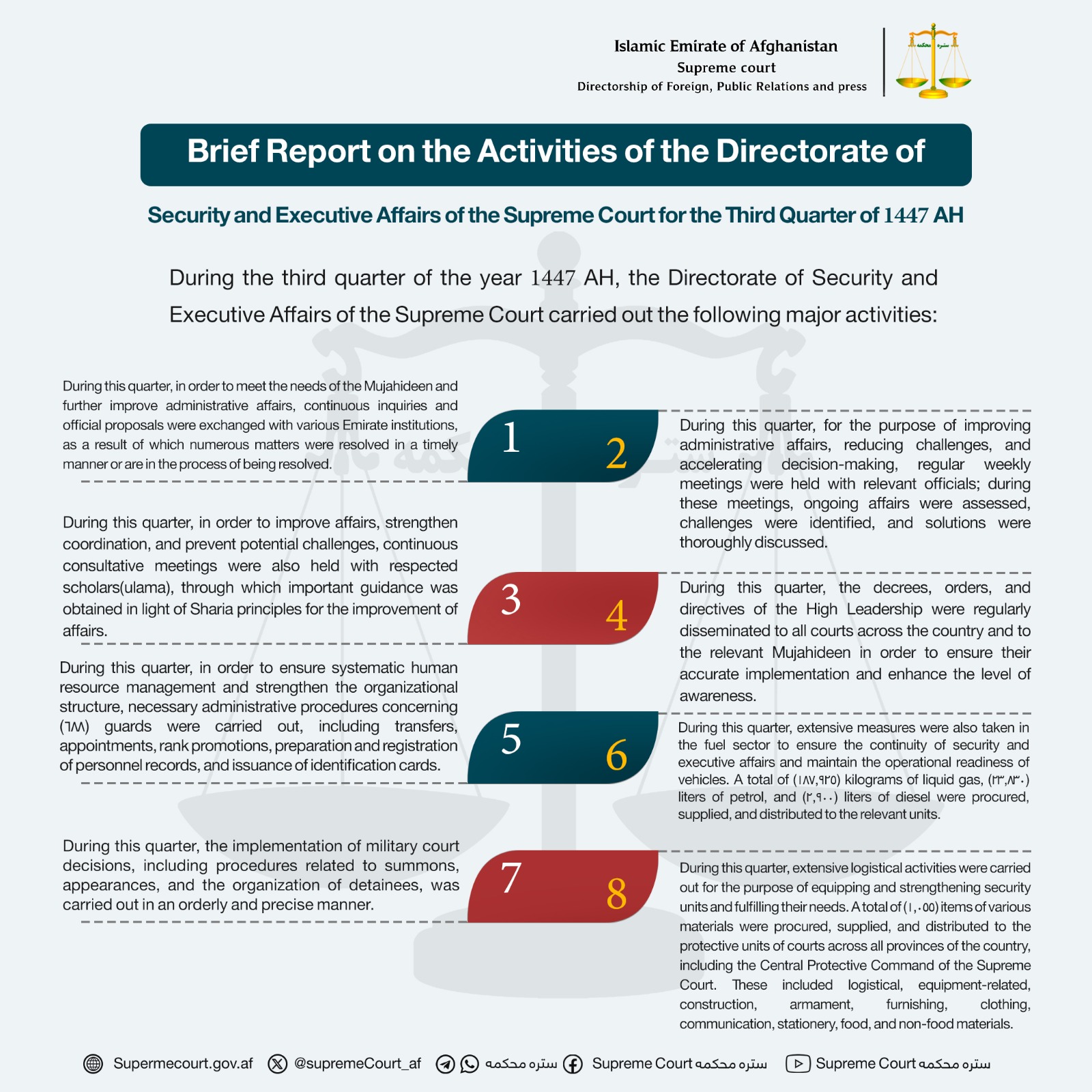 Brief Report on the Activities of the Directorate of Security and Executive Affairs of the Supreme Court for the Third Quarter of 1447 AH