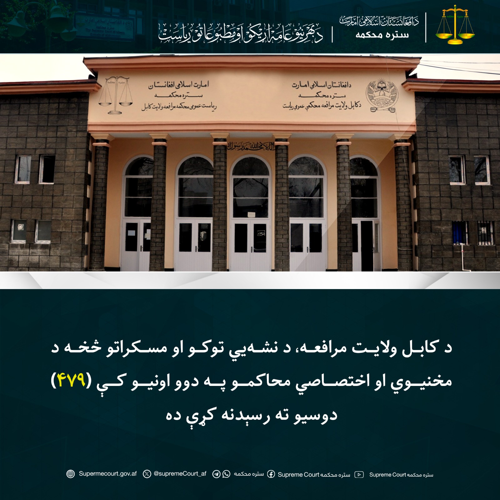 د کابل ولایت مرافعه، د نشه‌يي توکو او مسکراتو څخه د مخنيوي او اختصاصي محاکمو په دوو اونيو کې (۴۷۹) دوسيو ته رسېدنه کړې ده