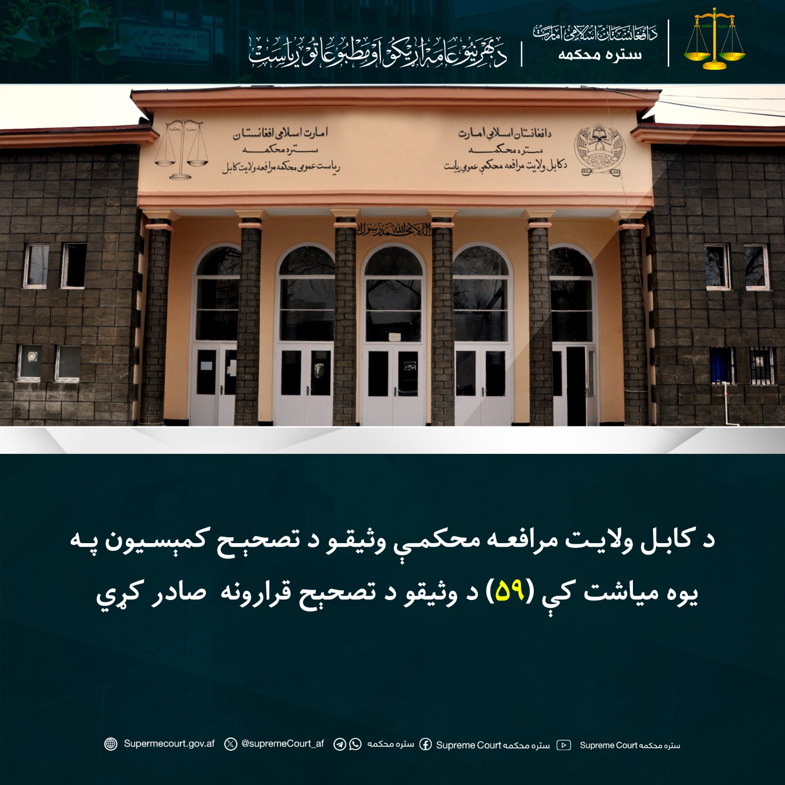 محاکم ولایت بغلان طی يک ماه علاوه بر رسيدگی به (۷۶۵) دوسیه، به تعداد (۳۹۵) قطعه وثایق را نیز اجرا نموده‌است