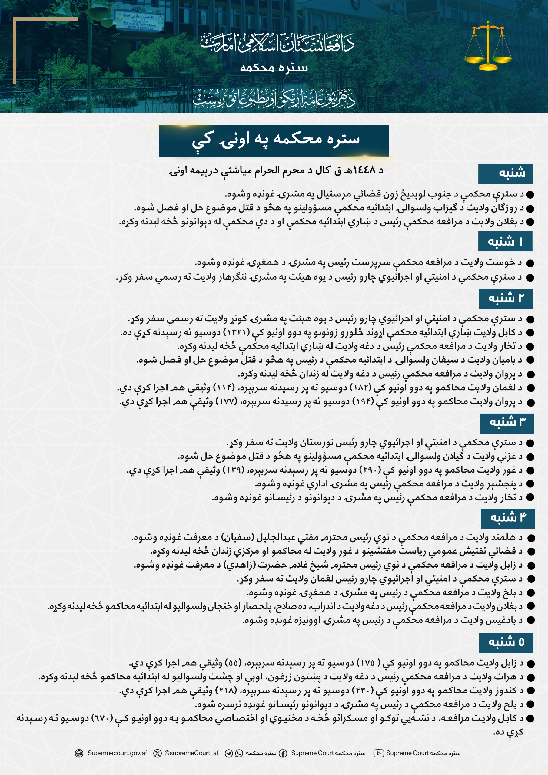 ستره محکمه په اونۍ کې