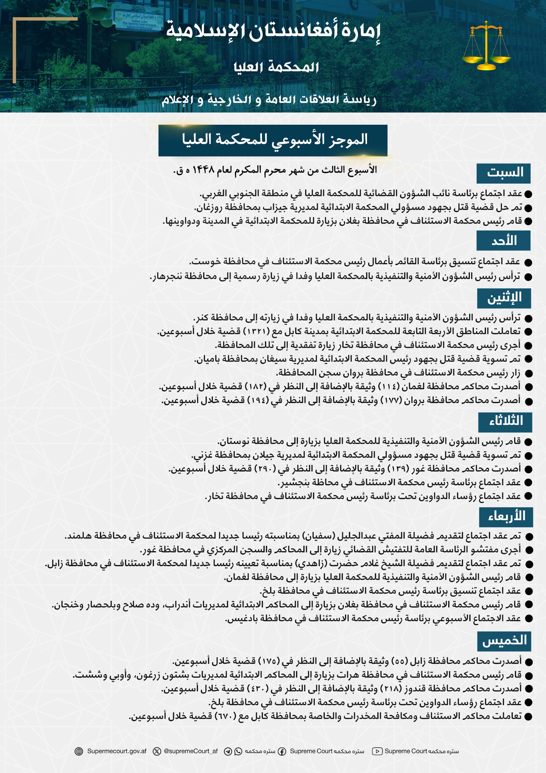 الموجز الأسبوعي للمحکمة العلیا