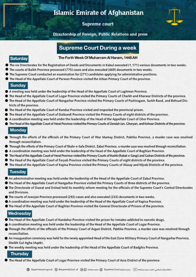 Supreme Court During a week