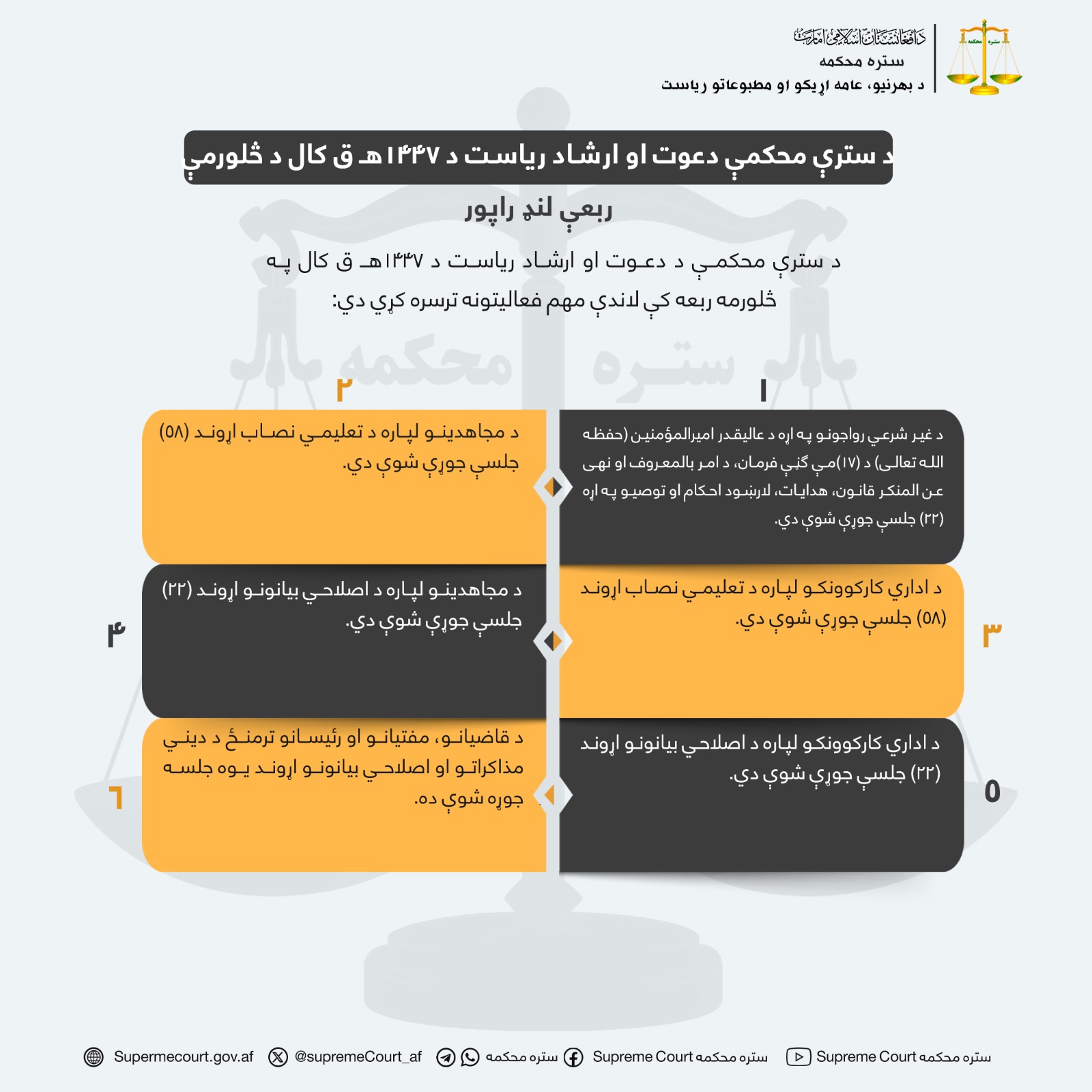 د سترې محکمې دعوت او ارشاد ریاست د ۱۴۴۷هـ ق کال د څلورمې ربعې لنډ راپور