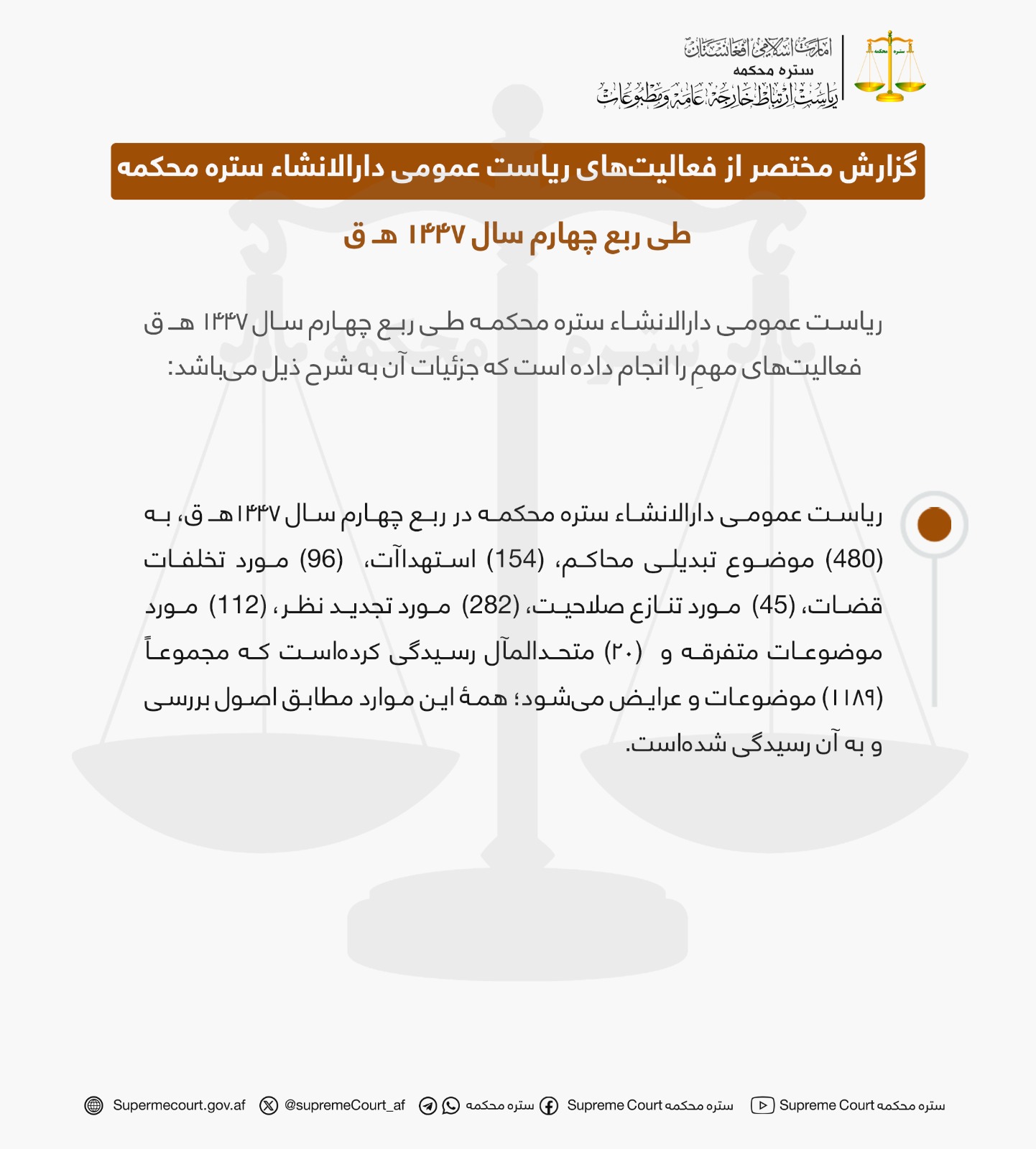 گزارش مختصر از فعالیت‌های ریاست عمومی دارالانشاء ستره محکمه طی ربع چهارم سال ۱۴۴۷ هـ ق