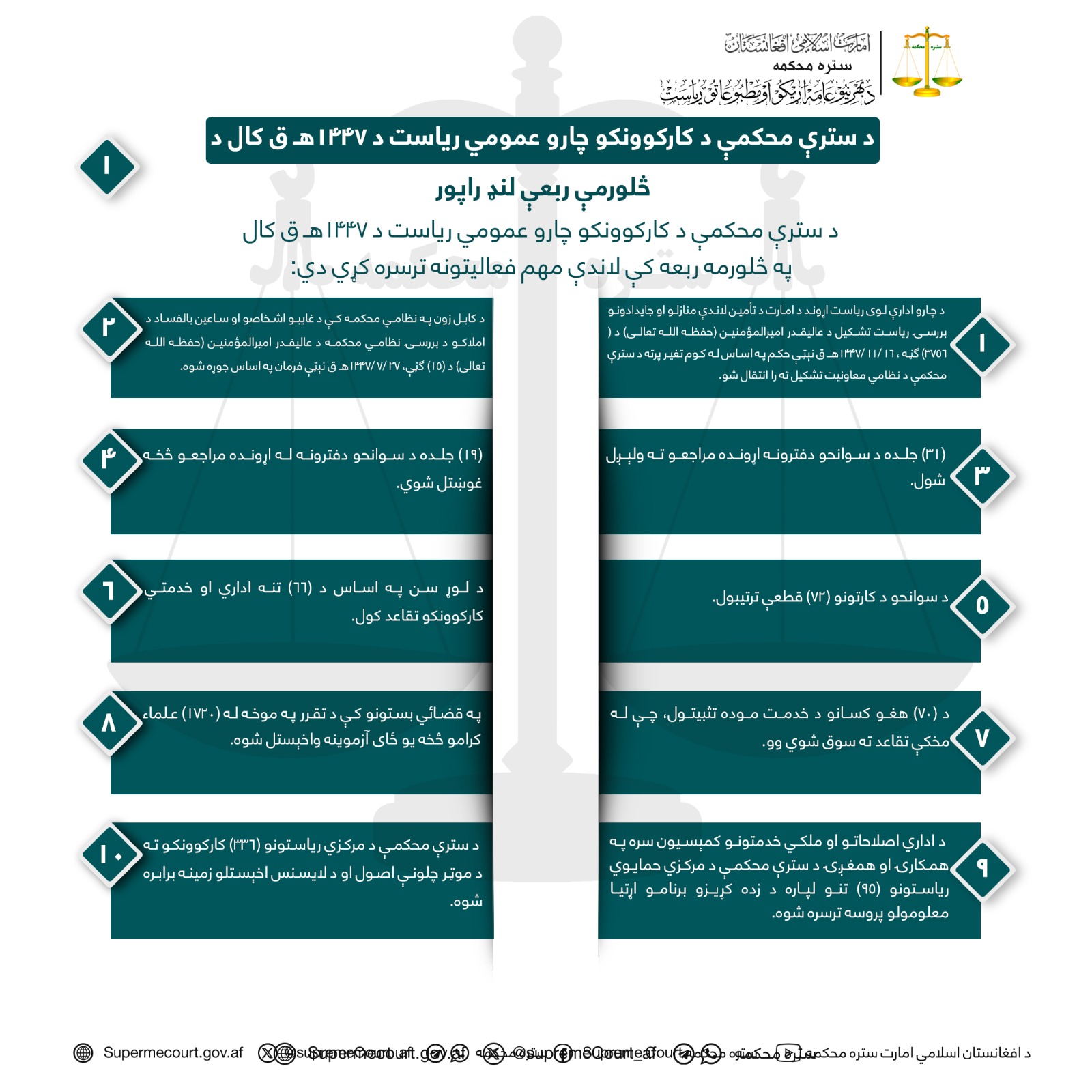 د سترې محکمې د کارکوونکو چارو عمومي رياست د ۱۴۴۷هـ ق کال د څلورمې ربعې لنډ راپور