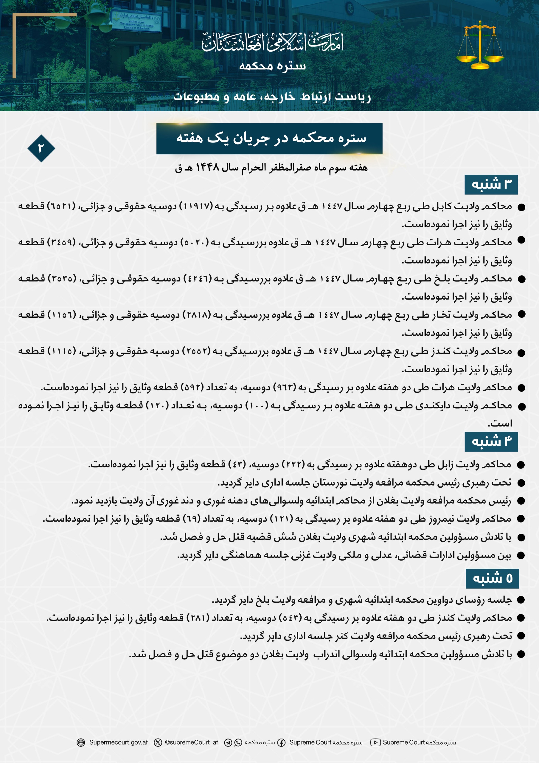 ستره محکمه در جریان يک هفته