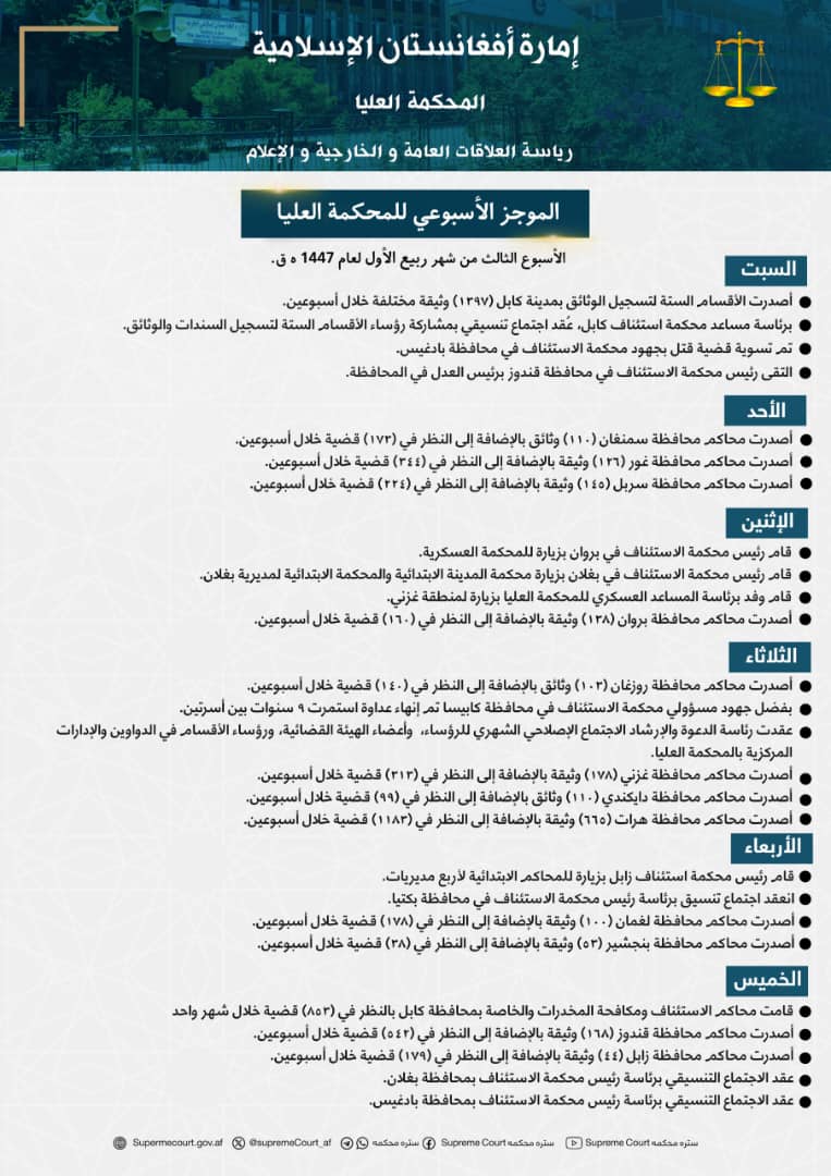 الموجز الأسبوعي للمحکمة العلیا