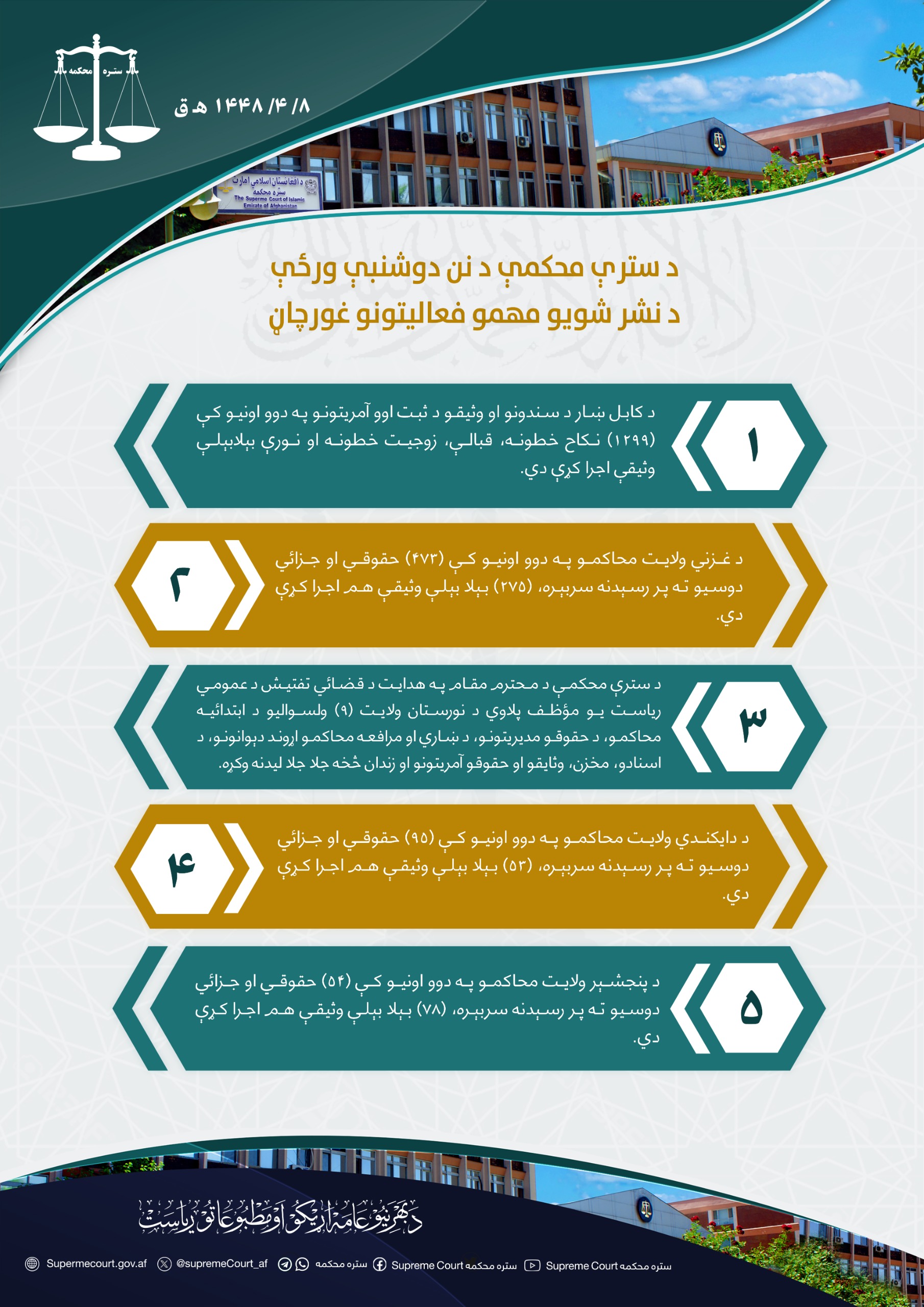 د سترې محکمې د نن دوشنبې ورځې د نشر شويو مهمو فعالیتونو غورچاڼ: