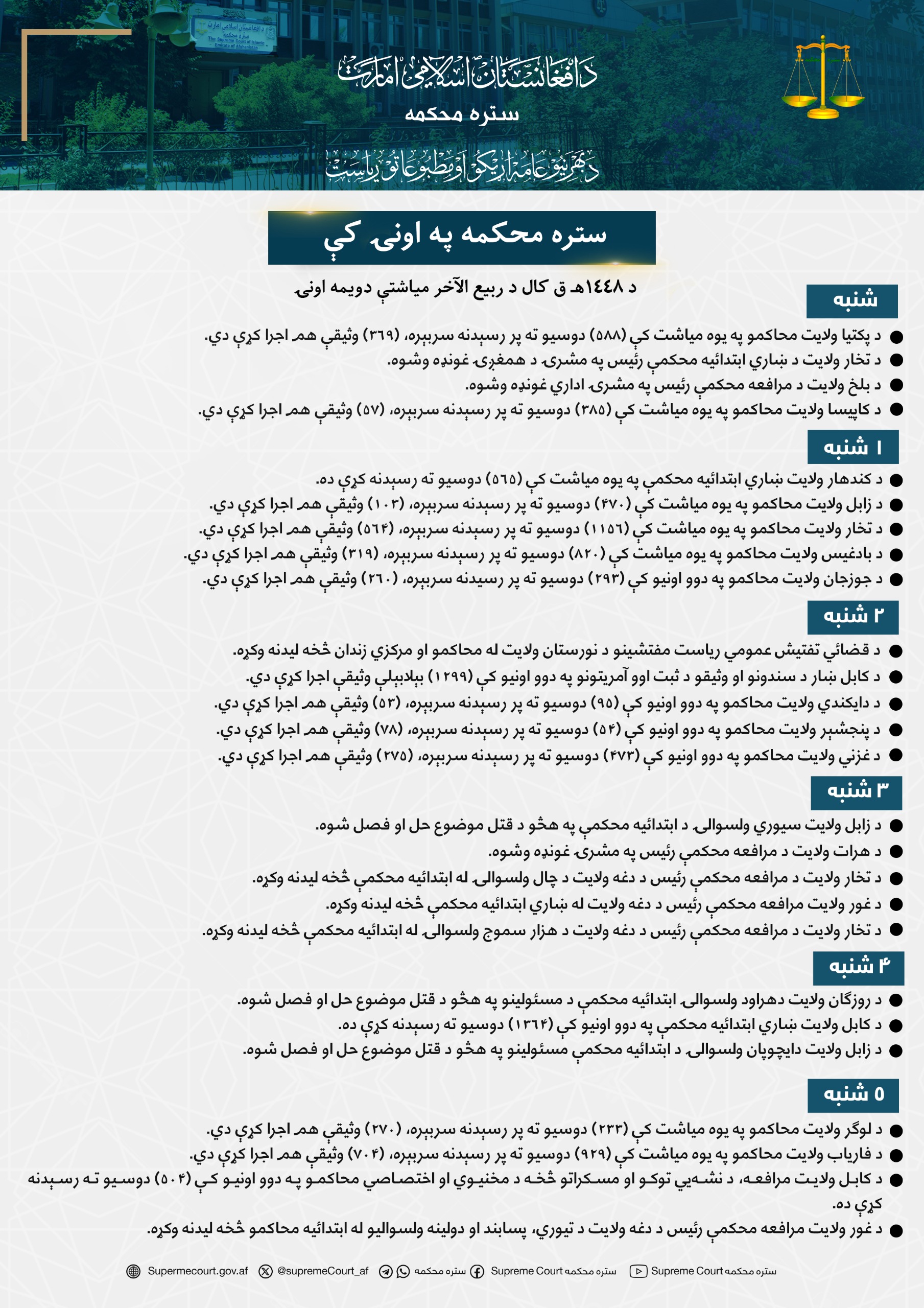 ستره محکمه په اونۍ کې