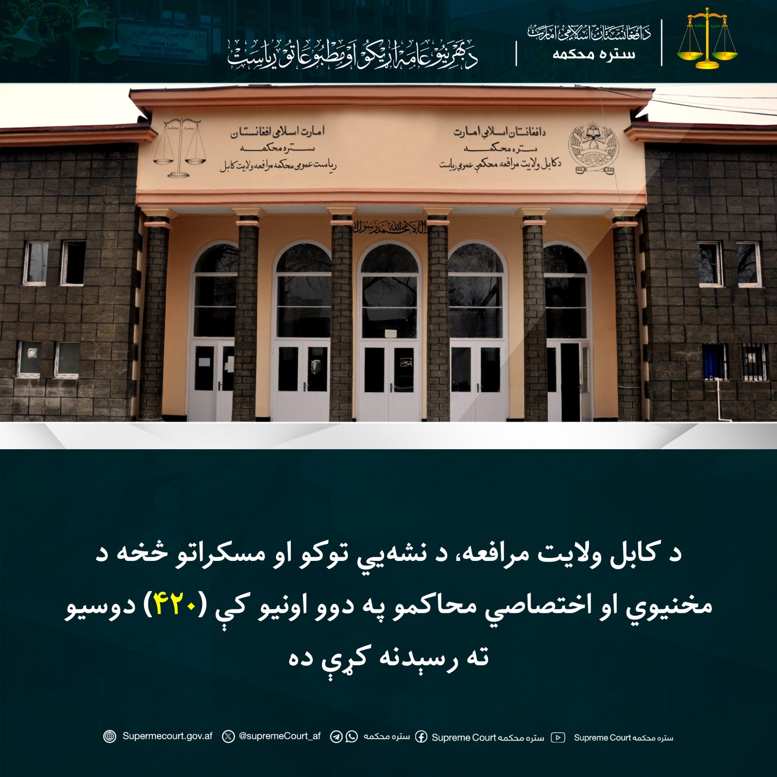 د کابل ولایت مرافعه، د نشه‌يي توکو او مسکراتو څخه د مخنيوي او اختصاصي محاکمو په دوو اونيو کې (۴۲۰) دوسيو ته رسېدنه کړې ده